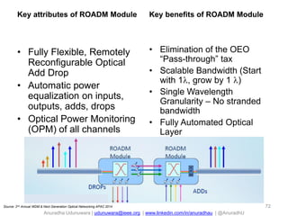 Anuradha Udunuwara | udunuwara@ieee.org | www.linkedin.com/in/anuradhau | @AnuradhU
Key attributes of ROADM Module
• Fully Flexible, Remotely
Reconfigurable Optical
Add Drop
• Automatic power
equalization on inputs,
outputs, adds, drops
• Optical Power Monitoring
(OPM) of all channels
Key benefits of ROADM Module
• Elimination of the OEO
“Pass-through” tax
• Scalable Bandwidth (Start
with 1, grow by 1 )
• Single Wavelength
Granularity – No stranded
bandwidth
• Fully Automated Optical
Layer
72Source: 2nd Annual WDM & Next Generation Optical Networking APAC 2014
 