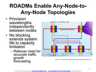 Anuradha Udunuwara | udunuwara@ieee.org | www.linkedin.com/in/anuradhau | @AnuradhU
ROADMs Enable Any-Node-to-
Any-Node Topologies
• Provision
wavelengths
independently
between nodes
• No blocking
extends system
life to capacity
limitation
– Relieves need for
accurate traffic
growth
forecasting
74
Physical WDM Ring
Source: 2nd Annual WDM & Next Generation Optical Networking APAC 2014
 