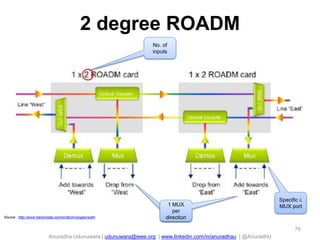 Anuradha Udunuwara | udunuwara@ieee.org | www.linkedin.com/in/anuradhau | @AnuradhU
2 degree ROADM
76
No. of
inputs
Source : http://www.transmode.com/en/technologies/wdm
1 MUX
per
direction
1 MUX
per
direction
Specific 
MUX port
 