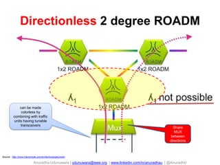 Anuradha Udunuwara | udunuwara@ieee.org | www.linkedin.com/in/anuradhau | @AnuradhU
Directionless 2 degree ROADM
79
can be made
colorless by
combining with traffic
units having tunable
transceivers
Source : http://www.transmode.com/en/technologies/wdm
Share
MUX
between
directions
 