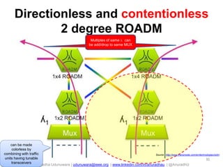 Anuradha Udunuwara | udunuwara@ieee.org | www.linkedin.com/in/anuradhau | @AnuradhU
Directionless and contentionless
2 degree ROADM
80
can be made
colorless by
combining with traffic
units having tunable
transceivers
Source : http://www.transmode.com/en/technologies/wdm
1 MUX
per
direction
Multiples of same  can
be add/drop to same MUX
 