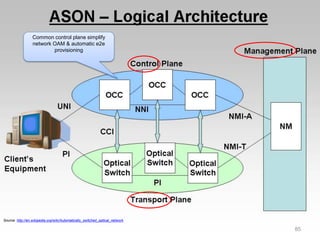 Anuradha Udunuwara | udunuwara@ieee.org | www.linkedin.com/in/anuradhau | @AnuradhU
85
Source: http://en.wikipedia.org/wiki/Automatically_switched_optical_network
Common control plane simplify
network OAM & automatic e2e
provisioning
 