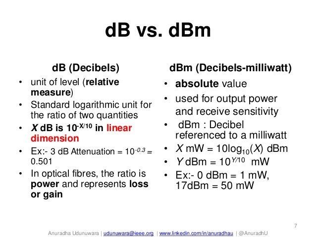 Introduction to Optical Backbone Networks