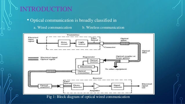 Introduction to optical fiber communication