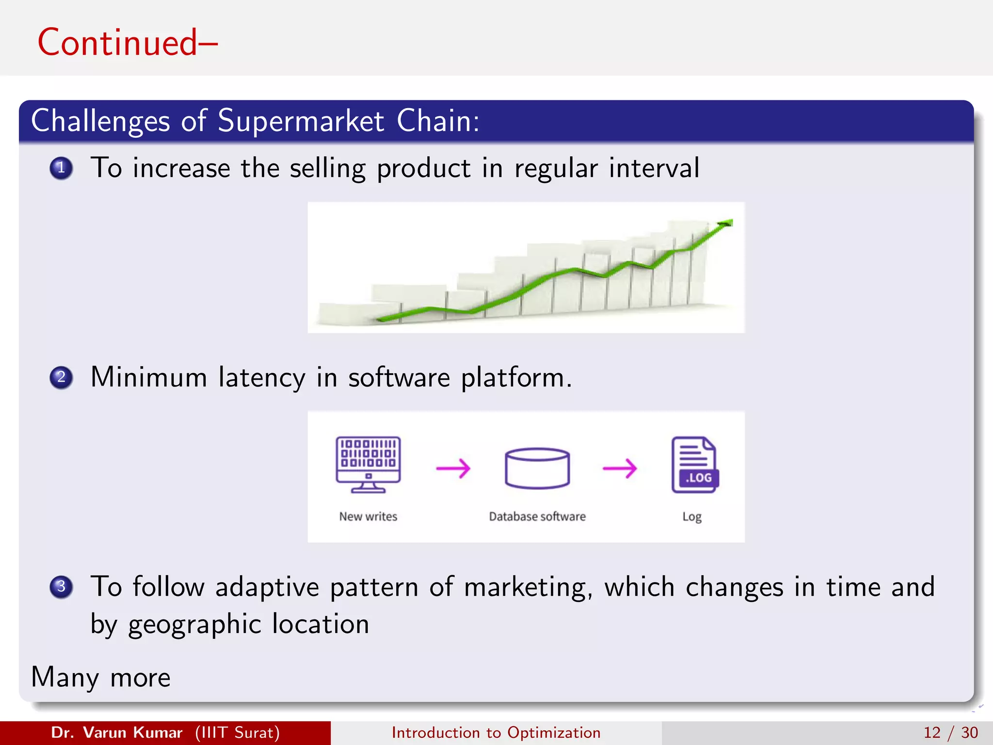 Continued–
Challenges of Supermarket Chain:
1 To increase the selling product in regular interval
2 Minimum latency in software platform.
3 To follow adaptive pattern of marketing, which changes in time and
by geographic location
Many more
Dr. Varun Kumar (IIIT Surat) Introduction to Optimization 12 / 30
 