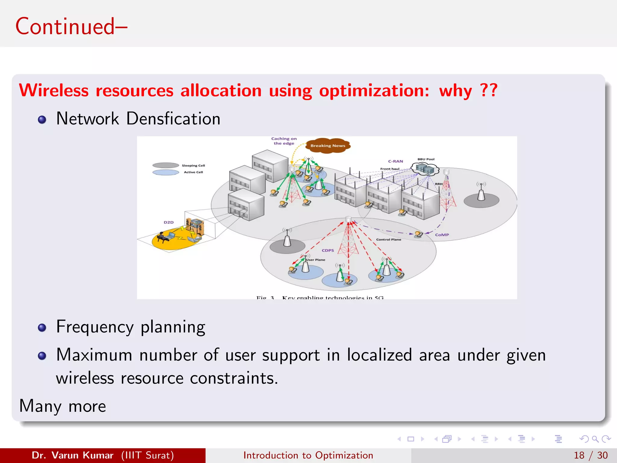 Continued–
Wireless resources allocation using optimization: why ??
Network Densfication
Frequency planning
Maximum number of user support in localized area under given
wireless resource constraints.
Many more
Dr. Varun Kumar (IIIT Surat) Introduction to Optimization 18 / 30
 