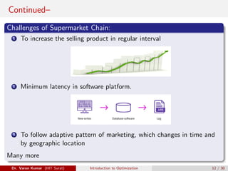 Continued–
Challenges of Supermarket Chain:
1 To increase the selling product in regular interval
2 Minimum latency in software platform.
3 To follow adaptive pattern of marketing, which changes in time and
by geographic location
Many more
Dr. Varun Kumar (IIIT Surat) Introduction to Optimization 12 / 30
 
