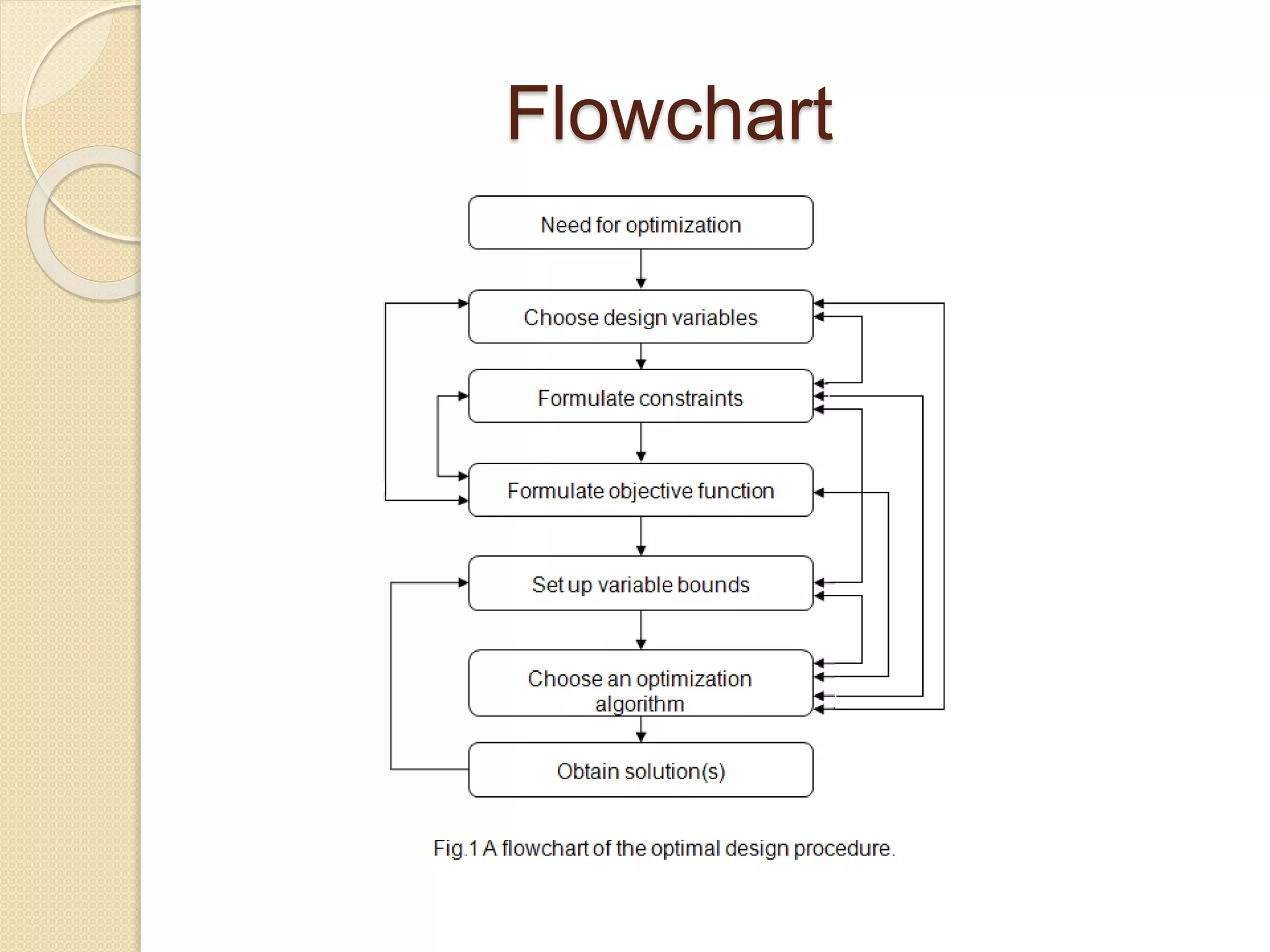 Introduction to optimization | PPTX