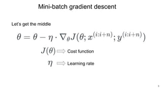 Introduction to optimization for deep learning | PPT