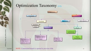 Introduction to optimization technique | PPTX