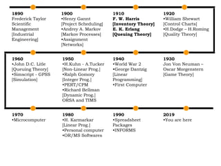 Introduction to OR.ppt