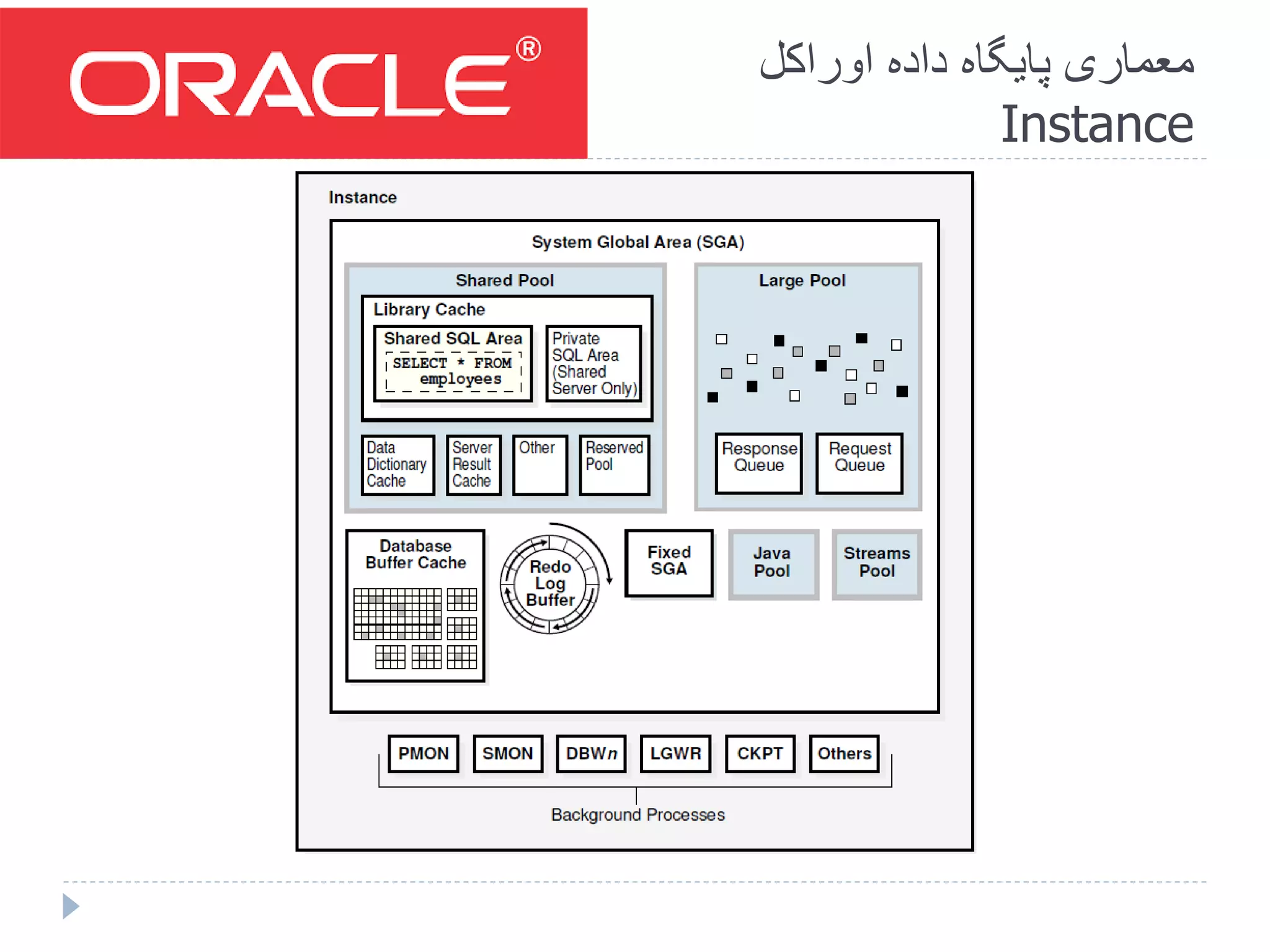 Introduction to oracle | PPT