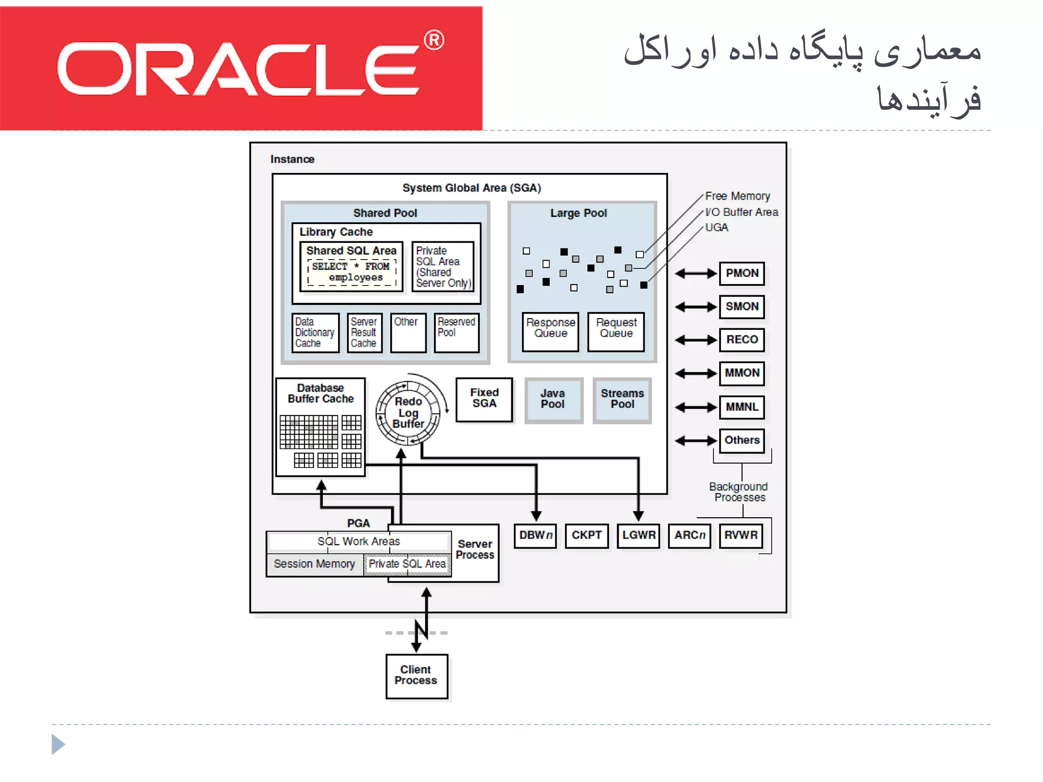 Introduction to oracle | PPTX
