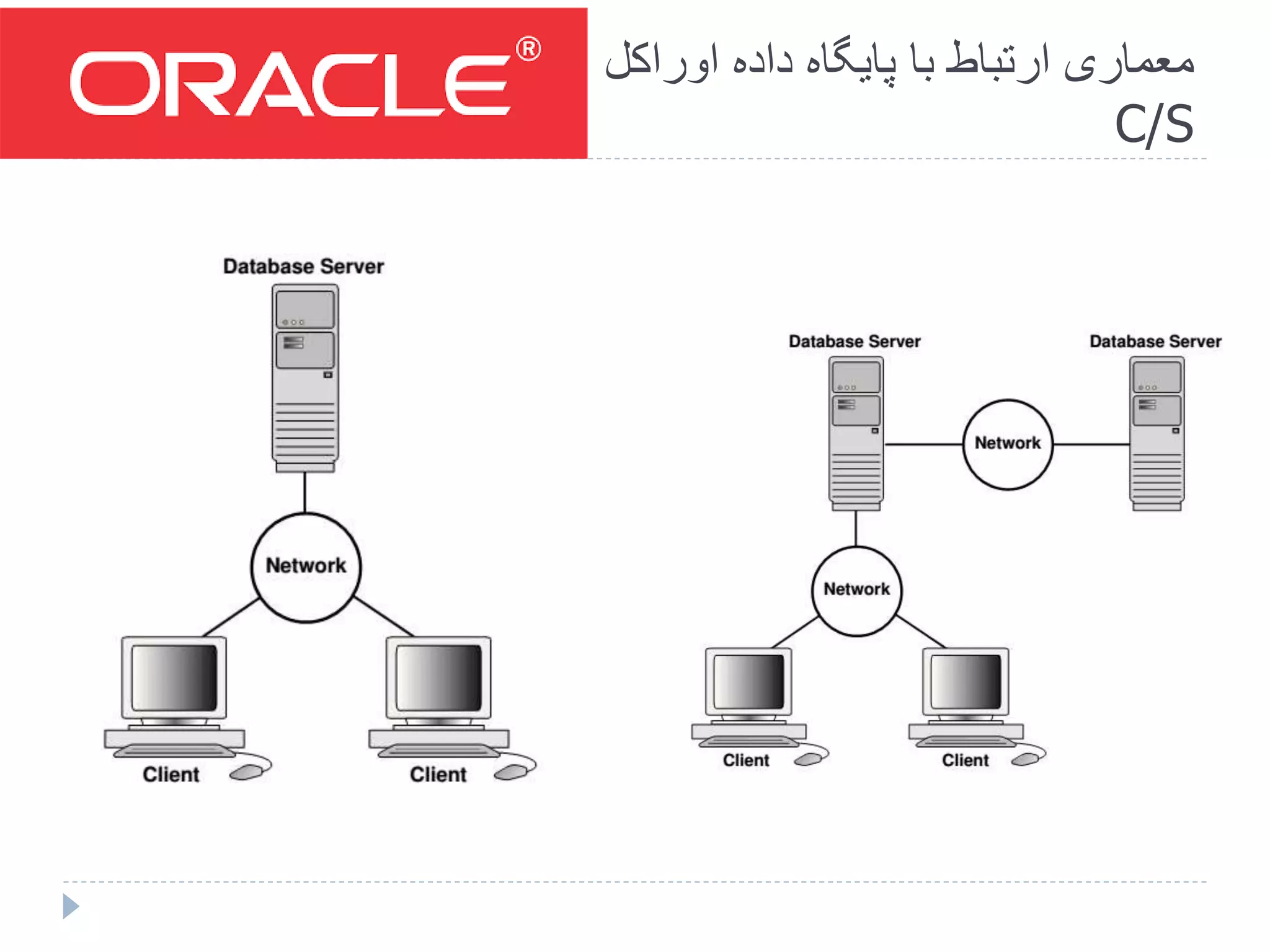 Introduction to oracle | PPTX