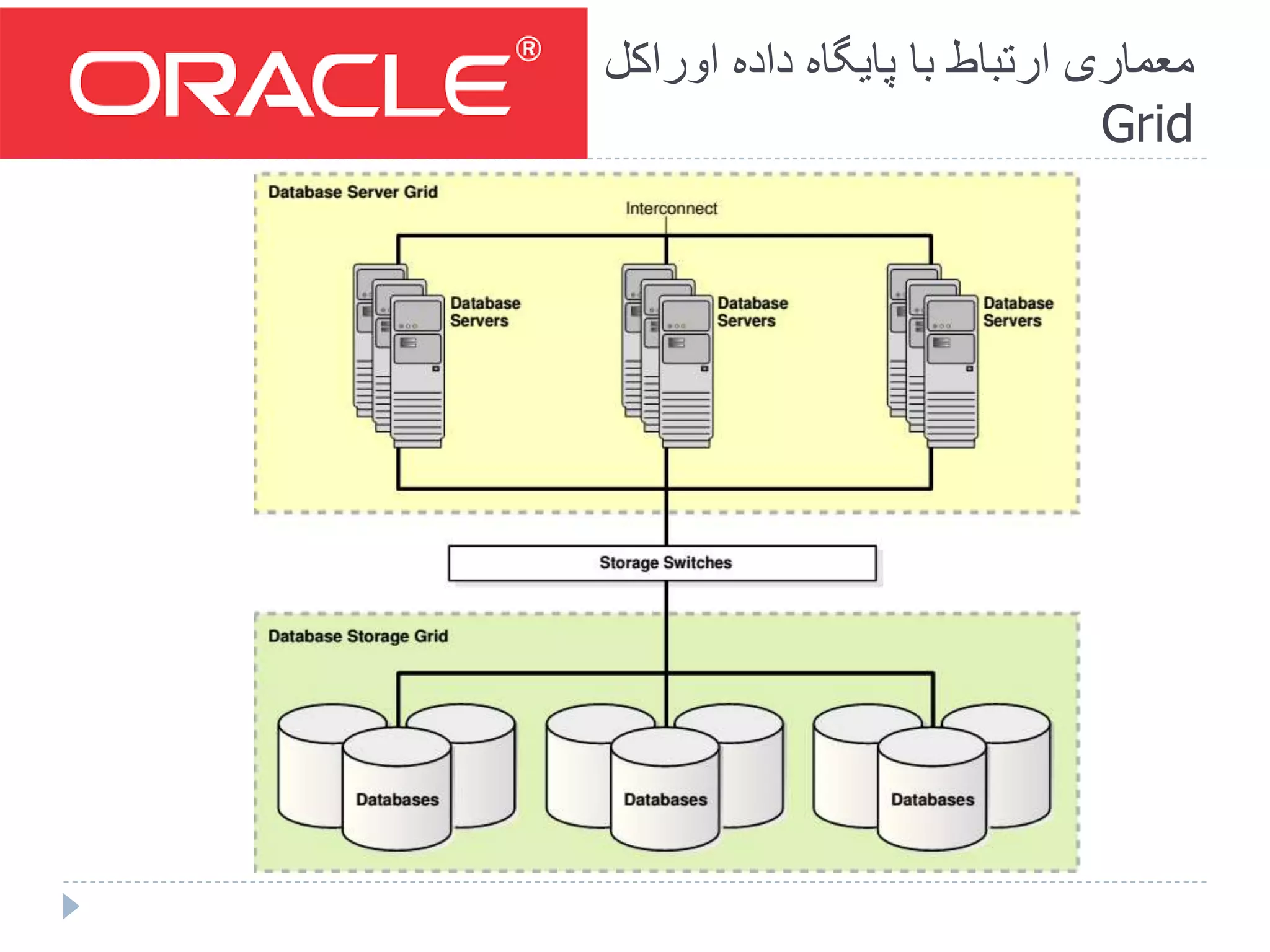 Introduction to oracle | PPTX