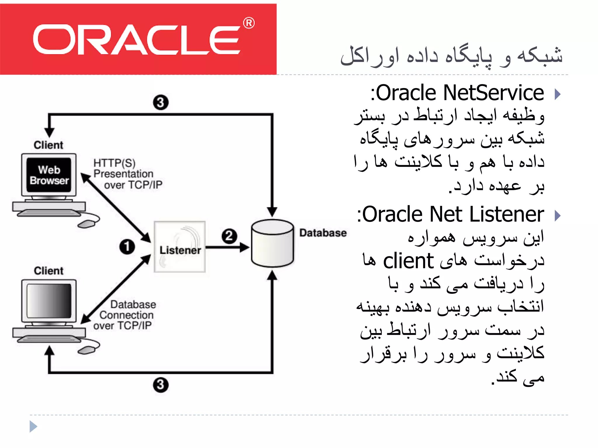 Introduction to oracle | PPTX