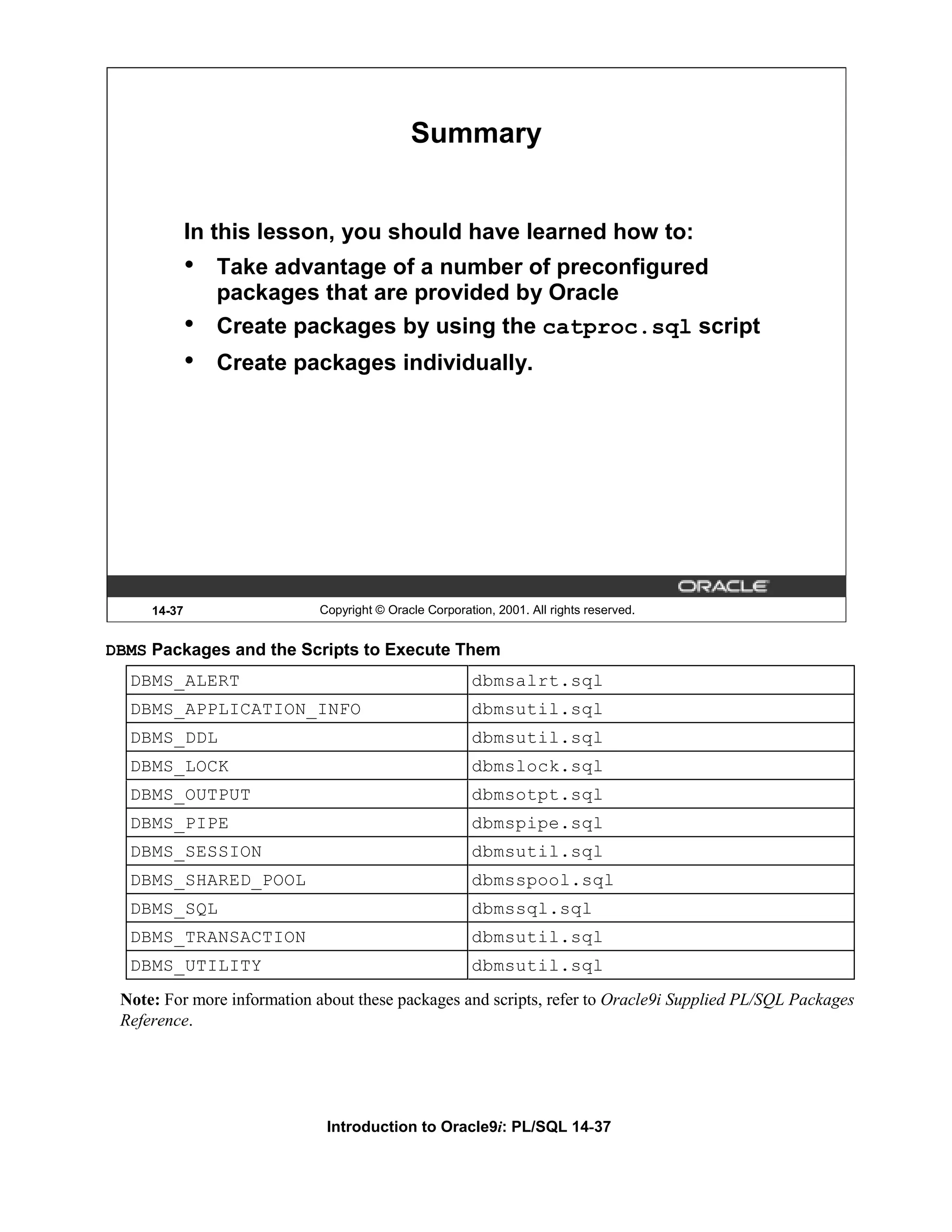 Summary In this lesson, you should have learned how to: • Take advantage of a number of preconfigured packages that are provided by Oracle • Create packages by using the catproc.sql script • Create packages individually. 14-37 Copyright © Oracle Corporation, 2001. All rights reserved. DBMS Packages and the Scripts to Execute Them DBMS_ALERT dbmsalrt.sql DBMS_APPLICATION_INFO dbmsutil.sql DBMS_DDL dbmsutil.sql DBMS_LOCK dbmslock.sql DBMS_OUTPUT dbmsotpt.sql DBMS_PIPE dbmspipe.sql DBMS_SESSION dbmsutil.sql DBMS_SHARED_POOL dbmsspool.sql DBMS_SQL dbmssql.sql DBMS_TRANSACTION dbmsutil.sql DBMS_UTILITY dbmsutil.sql Note: For more information about these packages and scripts, refer to Oracle9i Supplied PL/SQL Packages Reference. Introduction to Oracle9i: PL/SQL 14-37 