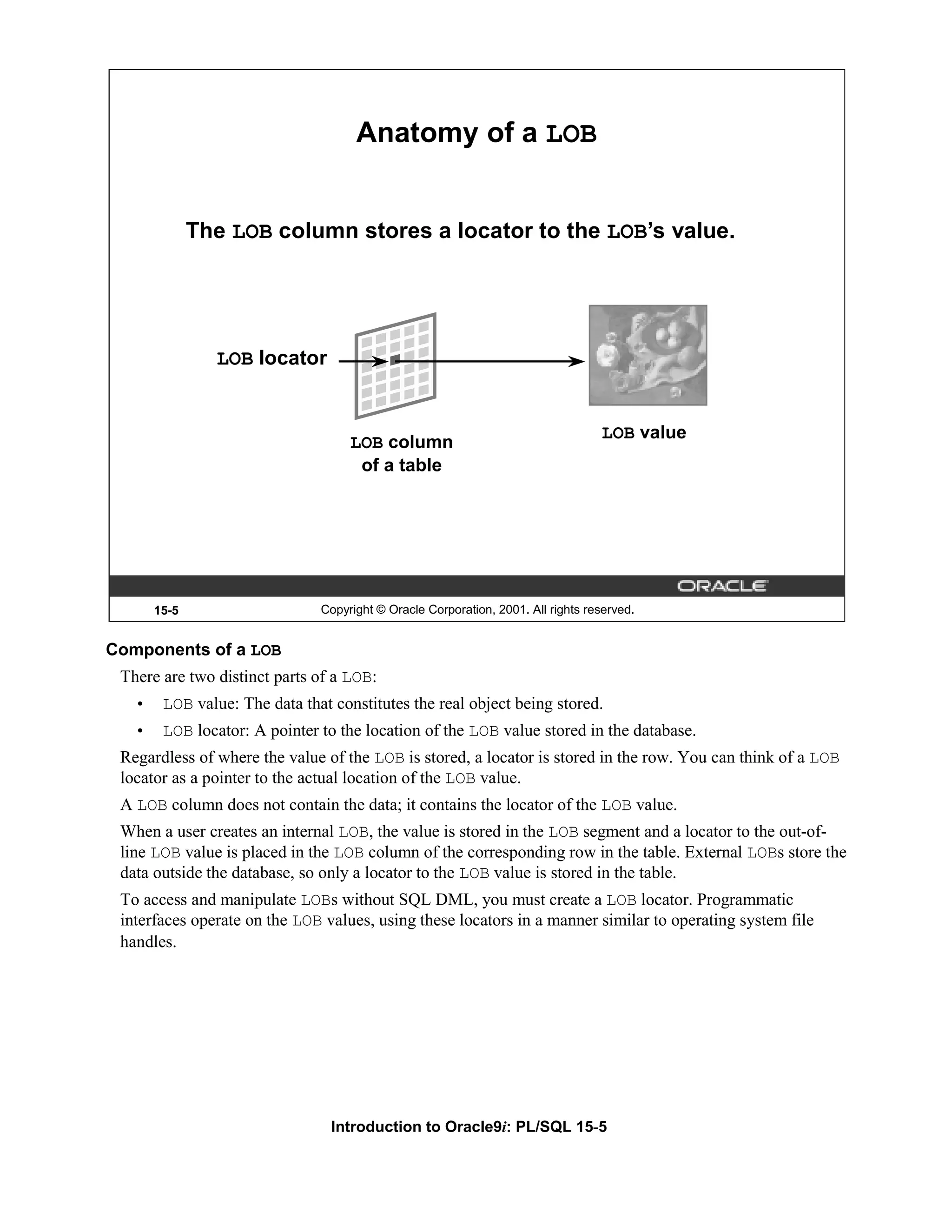 Anatomy of a LOB The LOB column stores a locator to the LOB’s value. LOB locator LOB value LOB column of a table 15-5 Copyright © Oracle Corporation, 2001. All rights reserved. Components of a LOB There are two distinct parts of a LOB: • LOB value: The data that constitutes the real object being stored. • LOB locator: A pointer to the location of the LOB value stored in the database. Regardless of where the value of the LOB is stored, a locator is stored in the row. You can think of a LOB locator as a pointer to the actual location of the LOB value. A LOB column does not contain the data; it contains the locator of the LOB value. When a user creates an internal LOB, the value is stored in the LOB segment and a locator to the out-of- line LOB value is placed in the LOB column of the corresponding row in the table. External LOBs store the data outside the database, so only a locator to the LOB value is stored in the table. To access and manipulate LOBs without SQL DML, you must create a LOB locator. Programmatic interfaces operate on the LOB values, using these locators in a manner similar to operating system file handles. Introduction to Oracle9i: PL/SQL 15-5 