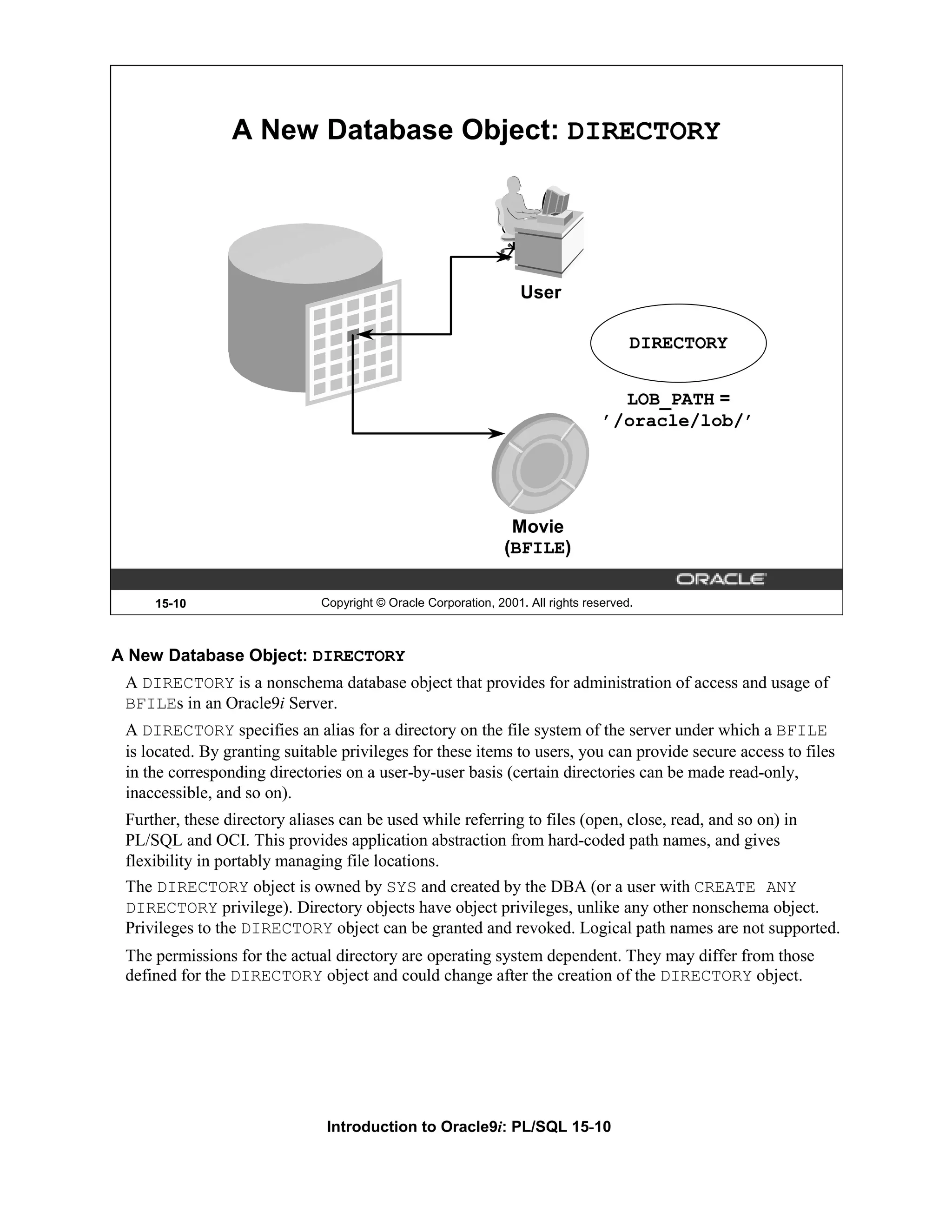 A New Database Object: DIRECTORY User DIRECTORY LOB_PATH = ’/oracle/lob/’ Movie (BFILE) 15-10 Copyright © Oracle Corporation, 2001. All rights reserved. A New Database Object: DIRECTORY A DIRECTORY is a nonschema database object that provides for administration of access and usage of BFILEs in an Oracle9i Server. A DIRECTORY specifies an alias for a directory on the file system of the server under which a BFILE is located. By granting suitable privileges for these items to users, you can provide secure access to files in the corresponding directories on a user-by-user basis (certain directories can be made read-only, inaccessible, and so on). Further, these directory aliases can be used while referring to files (open, close, read, and so on) in PL/SQL and OCI. This provides application abstraction from hard-coded path names, and gives flexibility in portably managing file locations. The DIRECTORY object is owned by SYS and created by the DBA (or a user with CREATE ANY DIRECTORY privilege). Directory objects have object privileges, unlike any other nonschema object. Privileges to the DIRECTORY object can be granted and revoked. Logical path names are not supported. The permissions for the actual directory are operating system dependent. They may differ from those defined for the DIRECTORY object and could change after the creation of the DIRECTORY object. Introduction to Oracle9i: PL/SQL 15-10 