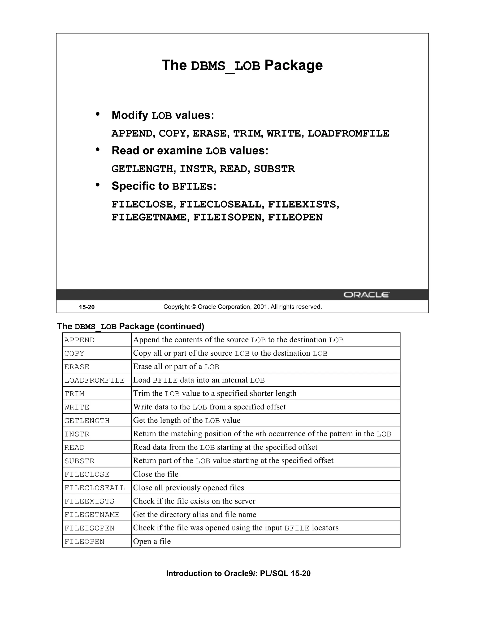 The DBMS_LOB Package • Modify LOB values: APPEND, COPY, ERASE, TRIM, WRITE, LOADFROMFILE • Read or examine LOB values: GETLENGTH, INSTR, READ, SUBSTR • Specific to BFILEs: FILECLOSE, FILECLOSEALL, FILEEXISTS, FILEGETNAME, FILEISOPEN, FILEOPEN 15-20 Copyright © Oracle Corporation, 2001. All rights reserved. The DBMS_LOB Package (continued) APPEND Append the contents of the source LOB to the destination LOB COPY Copy all or part of the source LOB to the destination LOB ERASE Erase all or part of a LOB LOADFROMFILE Load BFILE data into an internal LOB TRIM Trim the LOB value to a specified shorter length WRITE Write data to the LOB from a specified offset GETLENGTH Get the length of the LOB value INSTR Return the matching position of the nth occurrence of the pattern in the LOB READ Read data from the LOB starting at the specified offset SUBSTR Return part of the LOB value starting at the specified offset FILECLOSE Close the file FILECLOSEALL Close all previously opened files FILEEXISTS Check if the file exists on the server FILEGETNAME Get the directory alias and file name FILEISOPEN Check if the file was opened using the input BFILE locators FILEOPEN Open a file Introduction to Oracle9i: PL/SQL 15-20 