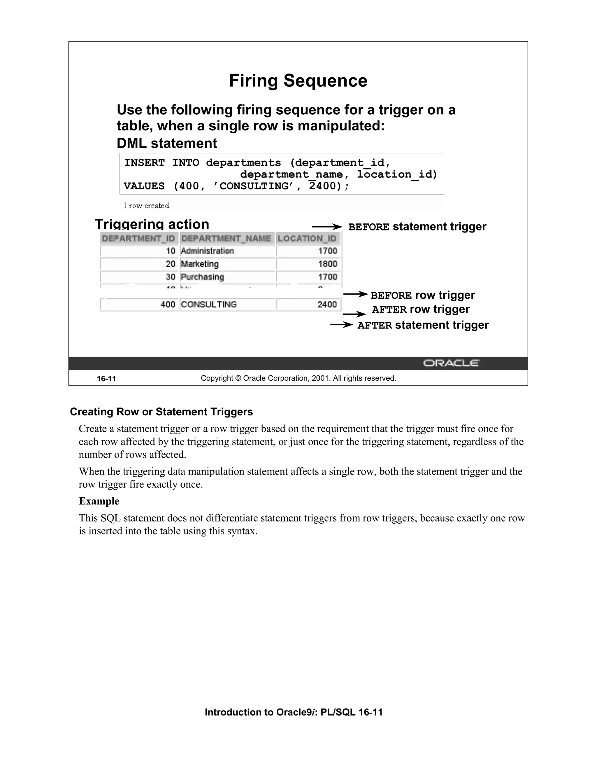 Firing Sequence Use the following firing sequence for a trigger on a table, when a single row is manipulated: DML statement INSERT INTO departments (department_id, department_name, location_id) VALUES (400, ’CONSULTING’, 2400); Triggering action BEFORE statement trigger BEFORE row trigger AFTER row trigger AFTER statement trigger 16-11 Copyright © Oracle Corporation, 2001. All rights reserved. Creating Row or Statement Triggers Create a statement trigger or a row trigger based on the requirement that the trigger must fire once for each row affected by the triggering statement, or just once for the triggering statement, regardless of the number of rows affected. When the triggering data manipulation statement affects a single row, both the statement trigger and the row trigger fire exactly once. Example This SQL statement does not differentiate statement triggers from row triggers, because exactly one row is inserted into the table using this syntax. Introduction to Oracle9i: PL/SQL 16-11 