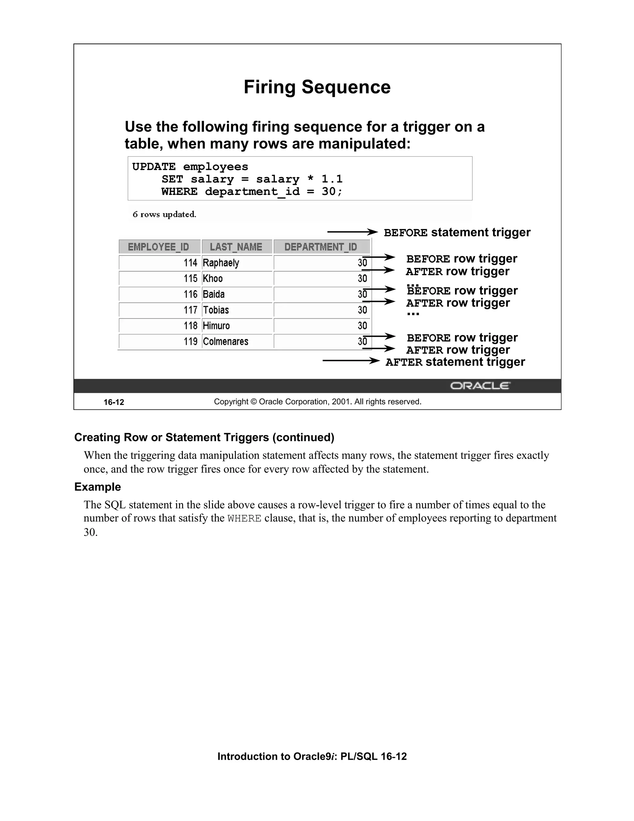 Firing Sequence Use the following firing sequence for a trigger on a table, when many rows are manipulated: UPDATE employees SET salary = salary * 1.1 WHERE department_id = 30; BEFORE statement trigger BEFORE row trigger AFTER row trigger ... BEFORE row trigger AFTER row trigger ... BEFORE row trigger AFTER row trigger AFTER statement trigger 16-12 Copyright © Oracle Corporation, 2001. All rights reserved. Creating Row or Statement Triggers (continued) When the triggering data manipulation statement affects many rows, the statement trigger fires exactly once, and the row trigger fires once for every row affected by the statement. Example The SQL statement in the slide above causes a row-level trigger to fire a number of times equal to the number of rows that satisfy the WHERE clause, that is, the number of employees reporting to department 30. Introduction to Oracle9i: PL/SQL 16-12 