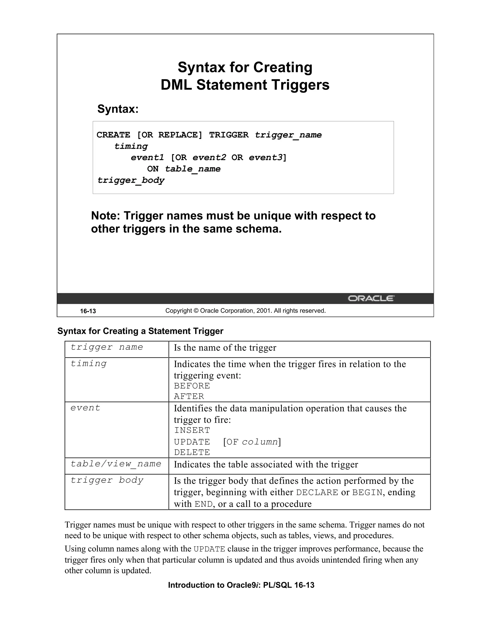 Syntax for Creating DML Statement Triggers Syntax: CREATE [OR REPLACE] TRIGGER trigger_name timing event1 [OR event2 OR event3] ON table_name trigger_body Note: Trigger names must be unique with respect to other triggers in the same schema. 16-13 Copyright © Oracle Corporation, 2001. All rights reserved. Syntax for Creating a Statement Trigger trigger name Is the name of the trigger timing Indicates the time when the trigger fires in relation to the triggering event: BEFORE AFTER event Identifies the data manipulation operation that causes the trigger to fire: INSERT UPDATE [OF column] DELETE table/view_name Indicates the table associated with the trigger trigger body Is the trigger body that defines the action performed by the trigger, beginning with either DECLARE or BEGIN, ending with END, or a call to a procedure Trigger names must be unique with respect to other triggers in the same schema. Trigger names do not need to be unique with respect to other schema objects, such as tables, views, and procedures. Using column names along with the UPDATE clause in the trigger improves performance, because the trigger fires only when that particular column is updated and thus avoids unintended firing when any other column is updated. Introduction to Oracle9i: PL/SQL 16-13 