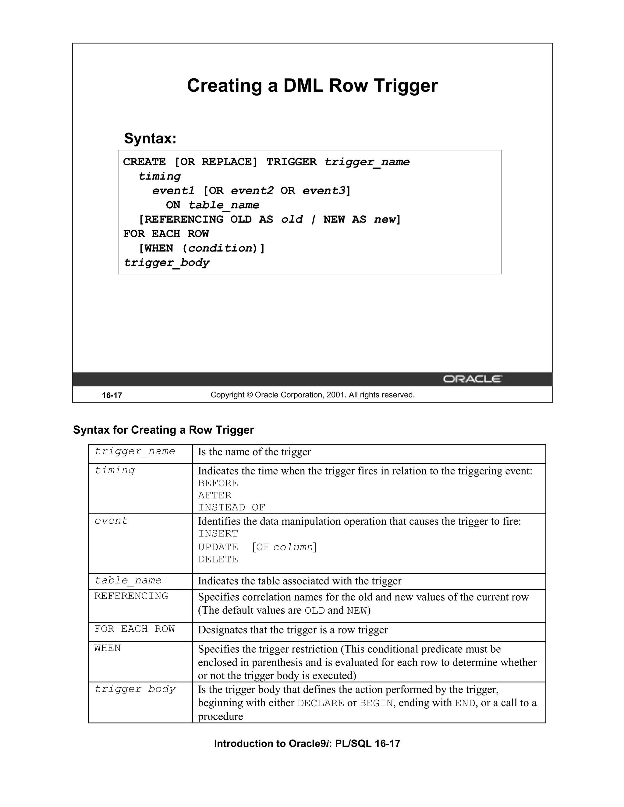 Creating a DML Row Trigger Syntax: CREATE [OR REPLACE] TRIGGER trigger_name timing event1 [OR event2 OR event3] ON table_name [REFERENCING OLD AS old | NEW AS new] FOR EACH ROW [WHEN (condition)] trigger_body 16-17 Copyright © Oracle Corporation, 2001. All rights reserved. Syntax for Creating a Row Trigger trigger_name Is the name of the trigger timing Indicates the time when the trigger fires in relation to the triggering event: BEFORE AFTER INSTEAD OF event Identifies the data manipulation operation that causes the trigger to fire: INSERT UPDATE [OF column] DELETE table_name Indicates the table associated with the trigger REFERENCING Specifies correlation names for the old and new values of the current row (The default values are OLD and NEW) FOR EACH ROW Designates that the trigger is a row trigger WHEN Specifies the trigger restriction (This conditional predicate must be enclosed in parenthesis and is evaluated for each row to determine whether or not the trigger body is executed) trigger body Is the trigger body that defines the action performed by the trigger, beginning with either DECLARE or BEGIN, ending with END, or a call to a procedure Introduction to Oracle9i: PL/SQL 16-17 