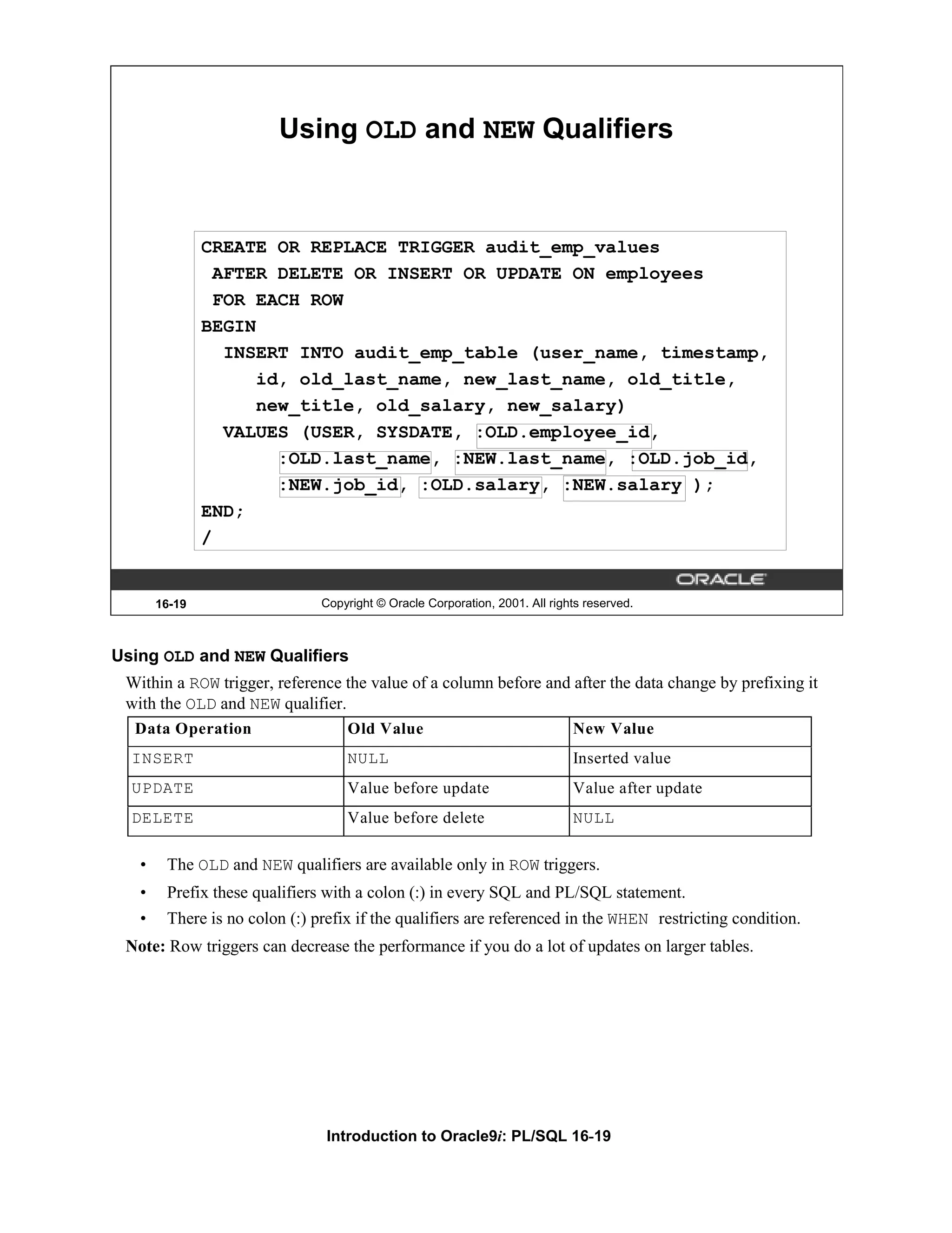 Using OLD and NEW Qualifiers CREATE OR REPLACE TRIGGER audit_emp_values AFTER DELETE OR INSERT OR UPDATE ON employees FOR EACH ROW BEGIN INSERT INTO audit_emp_table (user_name, timestamp, id, old_last_name, new_last_name, old_title, new_title, old_salary, new_salary) VALUES (USER, SYSDATE, :OLD.employee_id, :OLD.last_name, :NEW.last_name, :OLD.job_id, :NEW.job_id, :OLD.salary, :NEW.salary ); END; / 16-19 Copyright © Oracle Corporation, 2001. All rights reserved. Using OLD and NEW Qualifiers Within a ROW trigger, reference the value of a column before and after the data change by prefixing it with the OLD and NEW qualifier. Data Operation Old Value New Value INSERT NULL Inserted value UPDATE Value before update Value after update DELETE Value before delete NULL • The OLD and NEW qualifiers are available only in ROW triggers. • Prefix these qualifiers with a colon (:) in every SQL and PL/SQL statement. • There is no colon (:) prefix if the qualifiers are referenced in the WHEN restricting condition. Note: Row triggers can decrease the performance if you do a lot of updates on larger tables. Introduction to Oracle9i: PL/SQL 16-19 