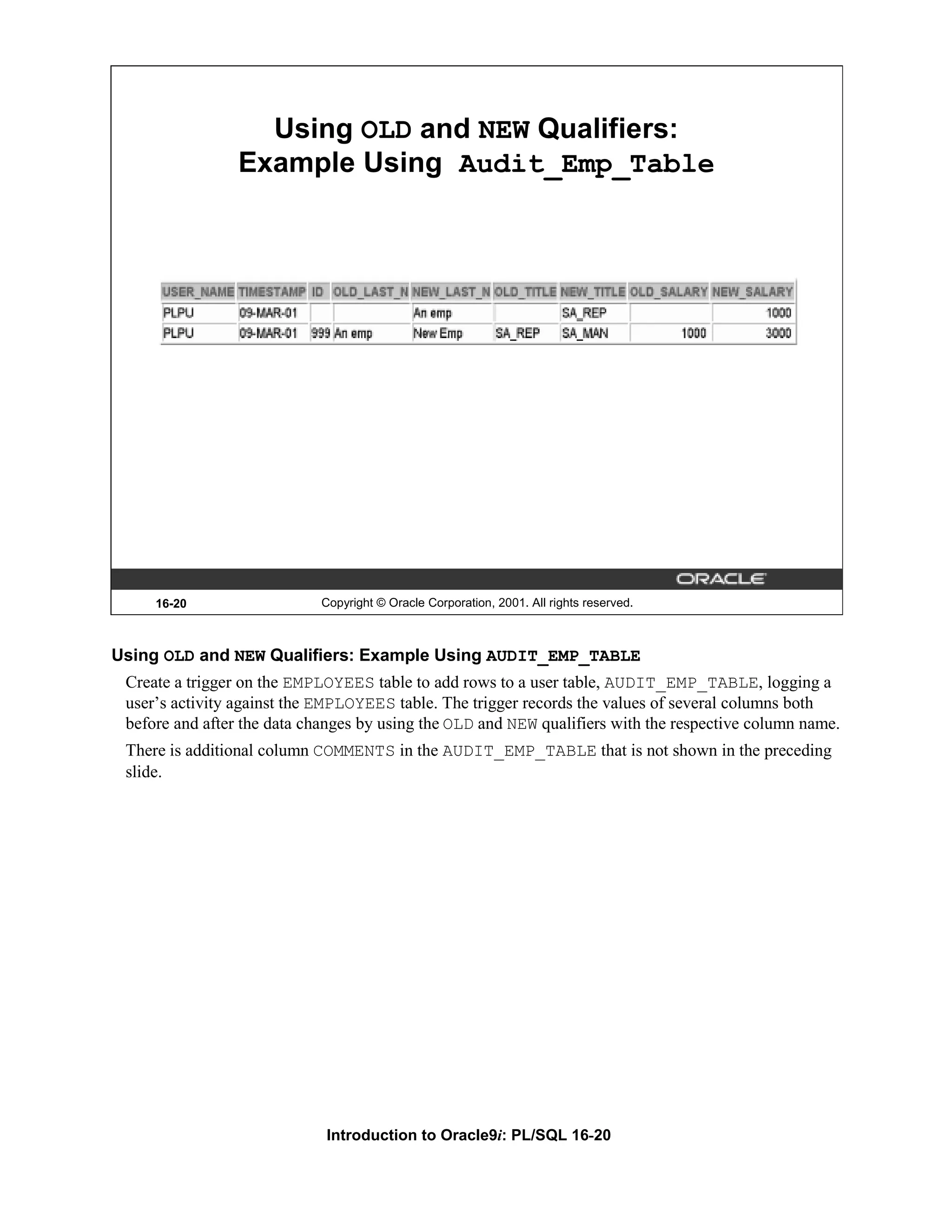 Using OLD and NEW Qualifiers: Example Using Audit_Emp_Table 16-20 Copyright © Oracle Corporation, 2001. All rights reserved. Using OLD and NEW Qualifiers: Example Using AUDIT_EMP_TABLE Create a trigger on the EMPLOYEES table to add rows to a user table, AUDIT_EMP_TABLE, logging a user’s activity against the EMPLOYEES table. The trigger records the values of several columns both before and after the data changes by using the OLD and NEW qualifiers with the respective column name. There is additional column COMMENTS in the AUDIT_EMP_TABLE that is not shown in the preceding slide. Introduction to Oracle9i: PL/SQL 16-20 