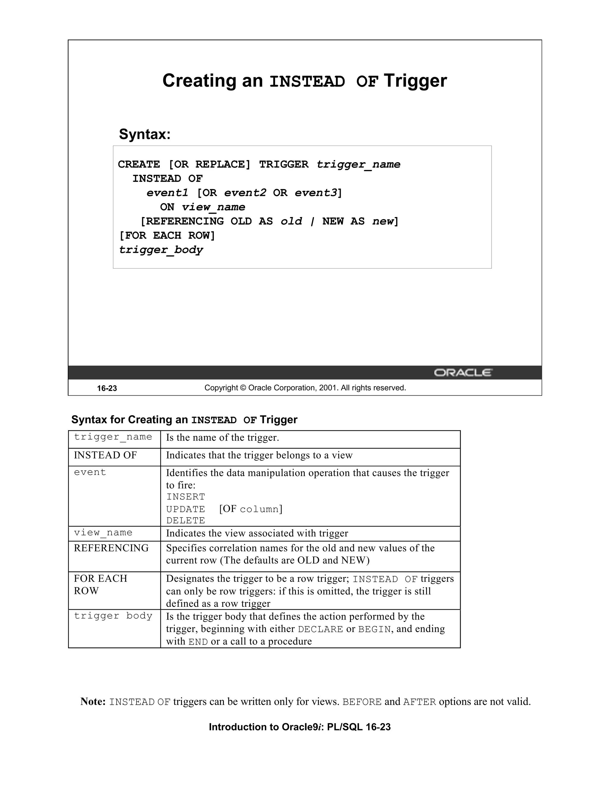 Creating an INSTEAD OF Trigger Syntax: CREATE [OR REPLACE] TRIGGER trigger_name INSTEAD OF event1 [OR event2 OR event3] ON view_name [REFERENCING OLD AS old | NEW AS new] [FOR EACH ROW] trigger_body 16-23 Copyright © Oracle Corporation, 2001. All rights reserved. Syntax for Creating an INSTEAD OF Trigger trigger_name Is the name of the trigger. INSTEAD OF Indicates that the trigger belongs to a view event Identifies the data manipulation operation that causes the trigger to fire: INSERT UPDATE [OF column] DELETE view_name Indicates the view associated with trigger REFERENCING Specifies correlation names for the old and new values of the current row (The defaults are OLD and NEW) FOR EACH Designates the trigger to be a row trigger; INSTEAD OF triggers ROW can only be row triggers: if this is omitted, the trigger is still defined as a row trigger trigger body Is the trigger body that defines the action performed by the trigger, beginning with either DECLARE or BEGIN, and ending with END or a call to a procedure Note: INSTEAD OF triggers can be written only for views. BEFORE and AFTER options are not valid. Introduction to Oracle9i: PL/SQL 16-23 