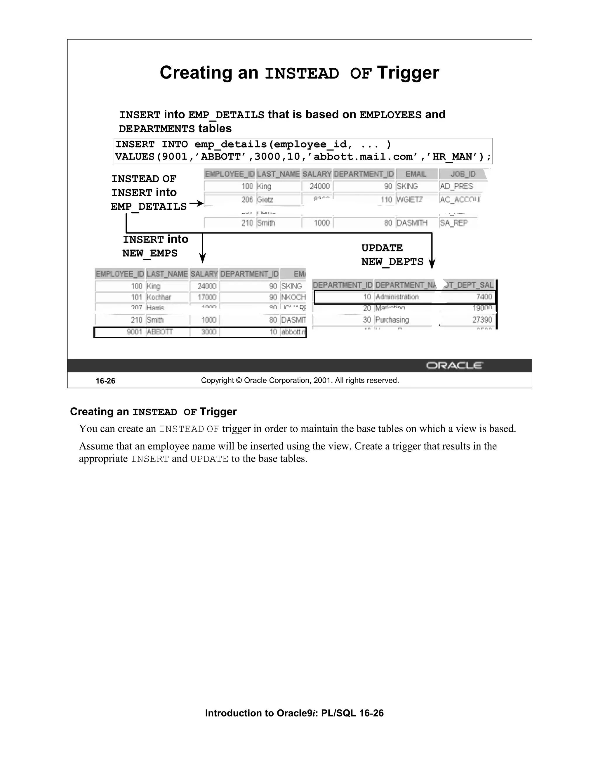 Creating an INSTEAD OF Trigger INSERT into EMP_DETAILS that is based on EMPLOYEES and DEPARTMENTS tables INSERT INTO emp_details(employee_id, ... ) VALUES(9001,’ABBOTT’,3000,10,’abbott.mail.com’,’HR_MAN’); INSTEAD OF INSERT into EMP_DETAILS INSERT into NEW_EMPS UPDATE NEW_DEPTS 16-26 Copyright © Oracle Corporation, 2001. All rights reserved. Creating an INSTEAD OF Trigger You can create an INSTEAD OF trigger in order to maintain the base tables on which a view is based. Assume that an employee name will be inserted using the view. Create a trigger that results in the appropriate INSERT and UPDATE to the base tables. Introduction to Oracle9i: PL/SQL 16-26 