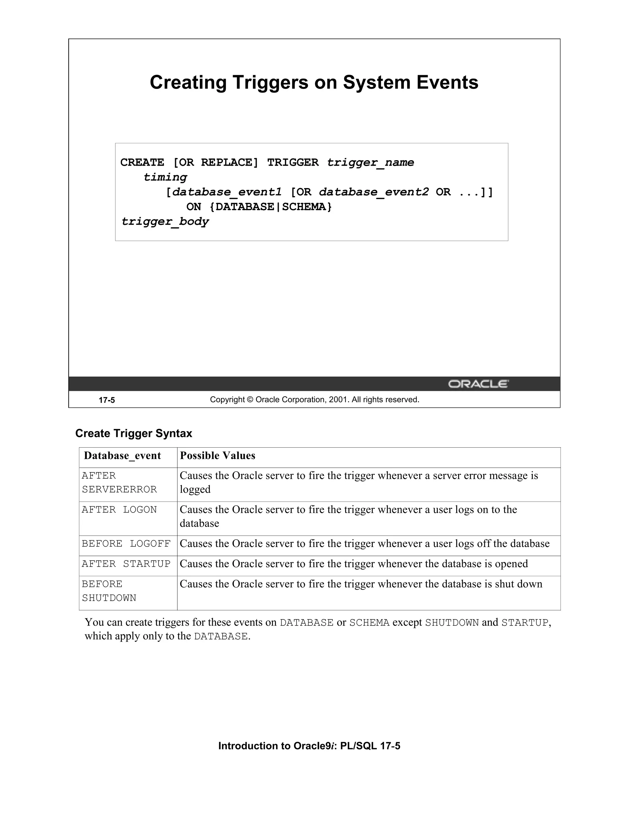 Creating Triggers on System Events CREATE [OR REPLACE] TRIGGER trigger_name timing [database_event1 [OR database_event2 OR ...]] ON {DATABASE|SCHEMA} trigger_body 17-5 Copyright © Oracle Corporation, 2001. All rights reserved. Create Trigger Syntax Database_event Possible Values AFTER Causes the Oracle server to fire the trigger whenever a server error message is SERVERERROR logged AFTER LOGON Causes the Oracle server to fire the trigger whenever a user logs on to the database BEFORE LOGOFF Causes the Oracle server to fire the trigger whenever a user logs off the database AFTER STARTUP Causes the Oracle server to fire the trigger whenever the database is opened BEFORE Causes the Oracle server to fire the trigger whenever the database is shut down SHUTDOWN You can create triggers for these events on DATABASE or SCHEMA except SHUTDOWN and STARTUP, which apply only to the DATABASE. Introduction to Oracle9i: PL/SQL 17-5 