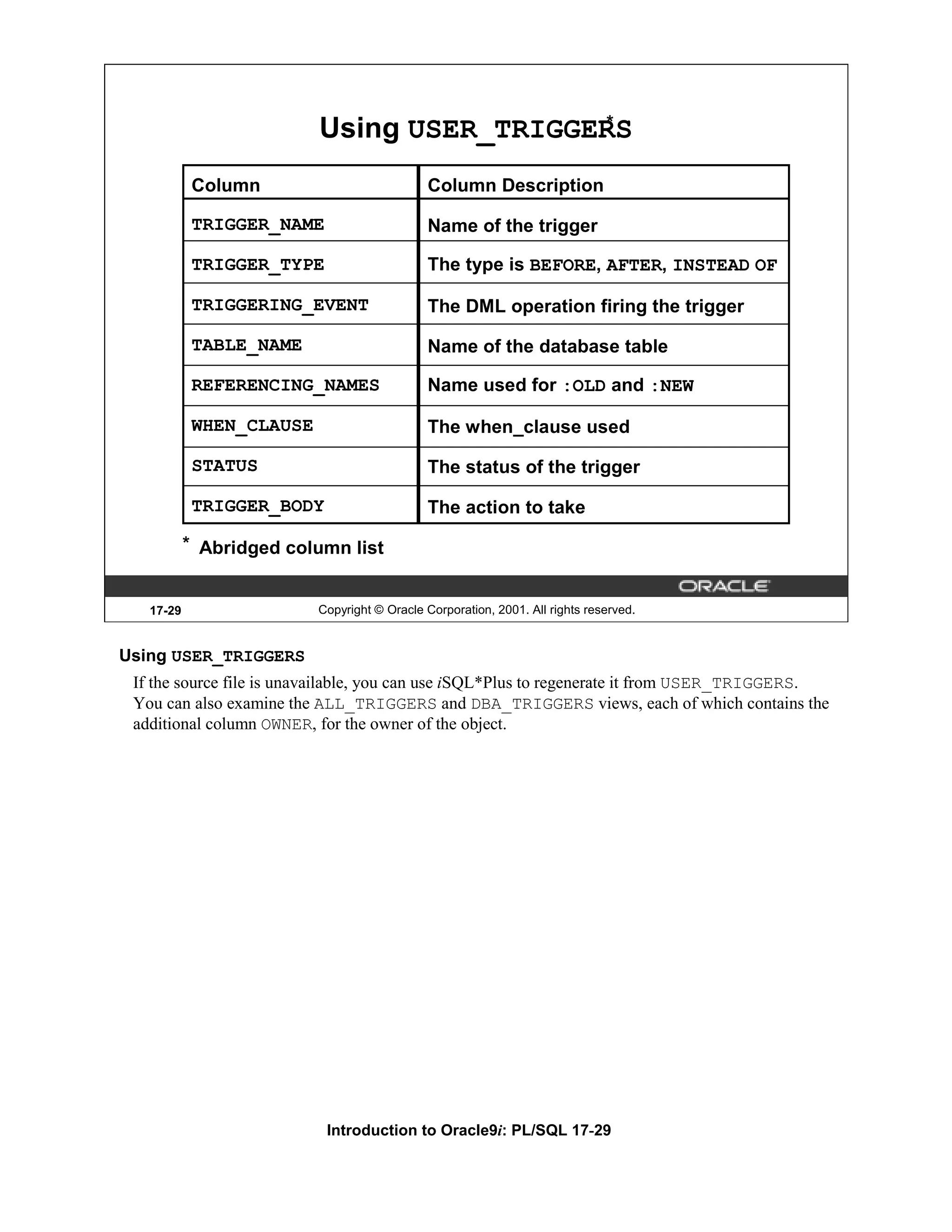 * Using USER_TRIGGERS Column Column Description TRIGGER_NAME Name of the trigger TRIGGER_TYPE The type is BEFORE, AFTER, INSTEAD OF TRIGGERING_EVENT The DML operation firing the trigger TABLE_NAME Name of the database table REFERENCING_NAMES Name used for :OLD and :NEW WHEN_CLAUSE The when_clause used STATUS The status of the trigger TRIGGER_BODY The action to take * Abridged column list 17-29 Copyright © Oracle Corporation, 2001. All rights reserved. Using USER_TRIGGERS If the source file is unavailable, you can use iSQL*Plus to regenerate it from USER_TRIGGERS. You can also examine the ALL_TRIGGERS and DBA_TRIGGERS views, each of which contains the additional column OWNER, for the owner of the object. Introduction to Oracle9i: PL/SQL 17-29 