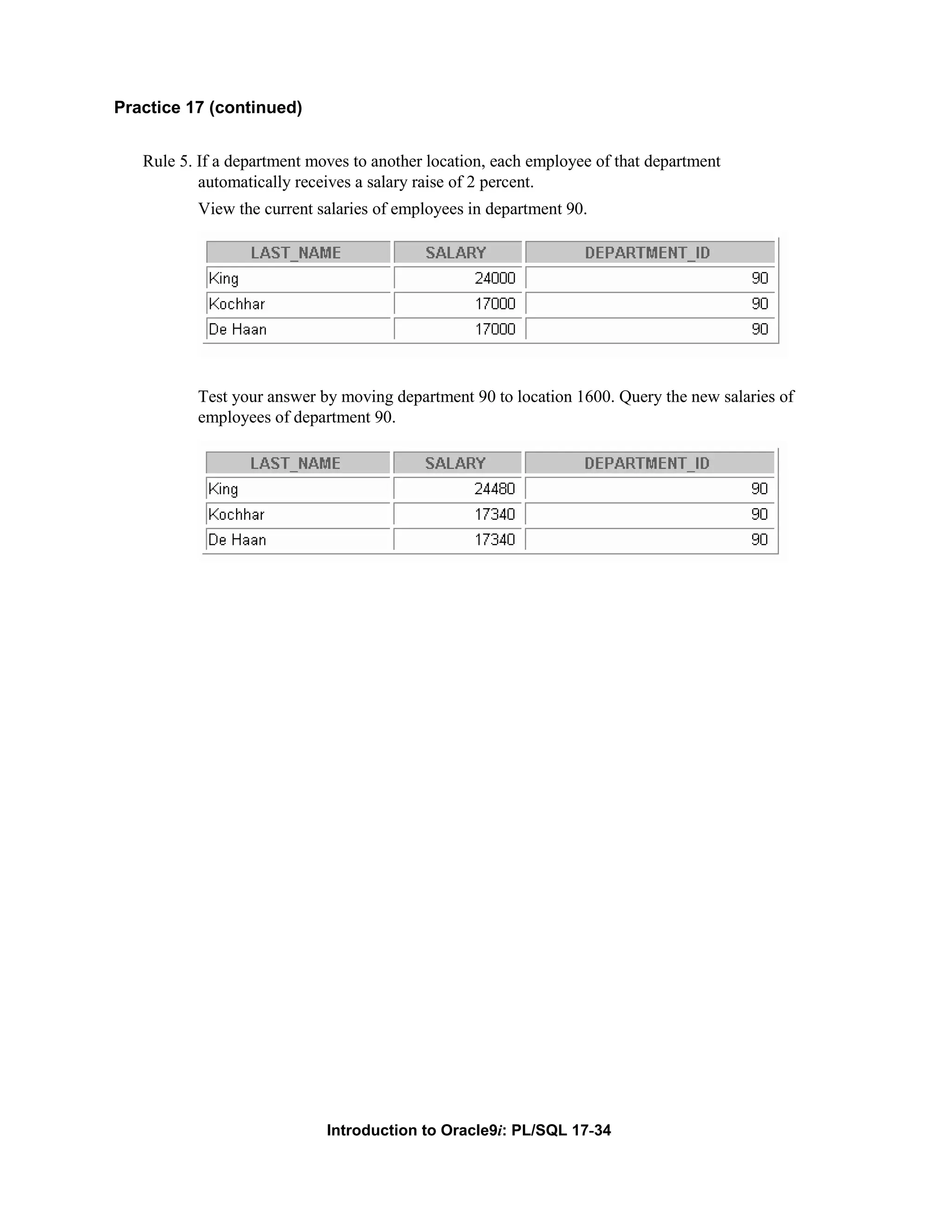 Practice 17 (continued) Rule 5. If a department moves to another location, each employee of that department automatically receives a salary raise of 2 percent. View the current salaries of employees in department 90. Test your answer by moving department 90 to location 1600. Query the new salaries of employees of department 90. Introduction to Oracle9i: PL/SQL 17-34 