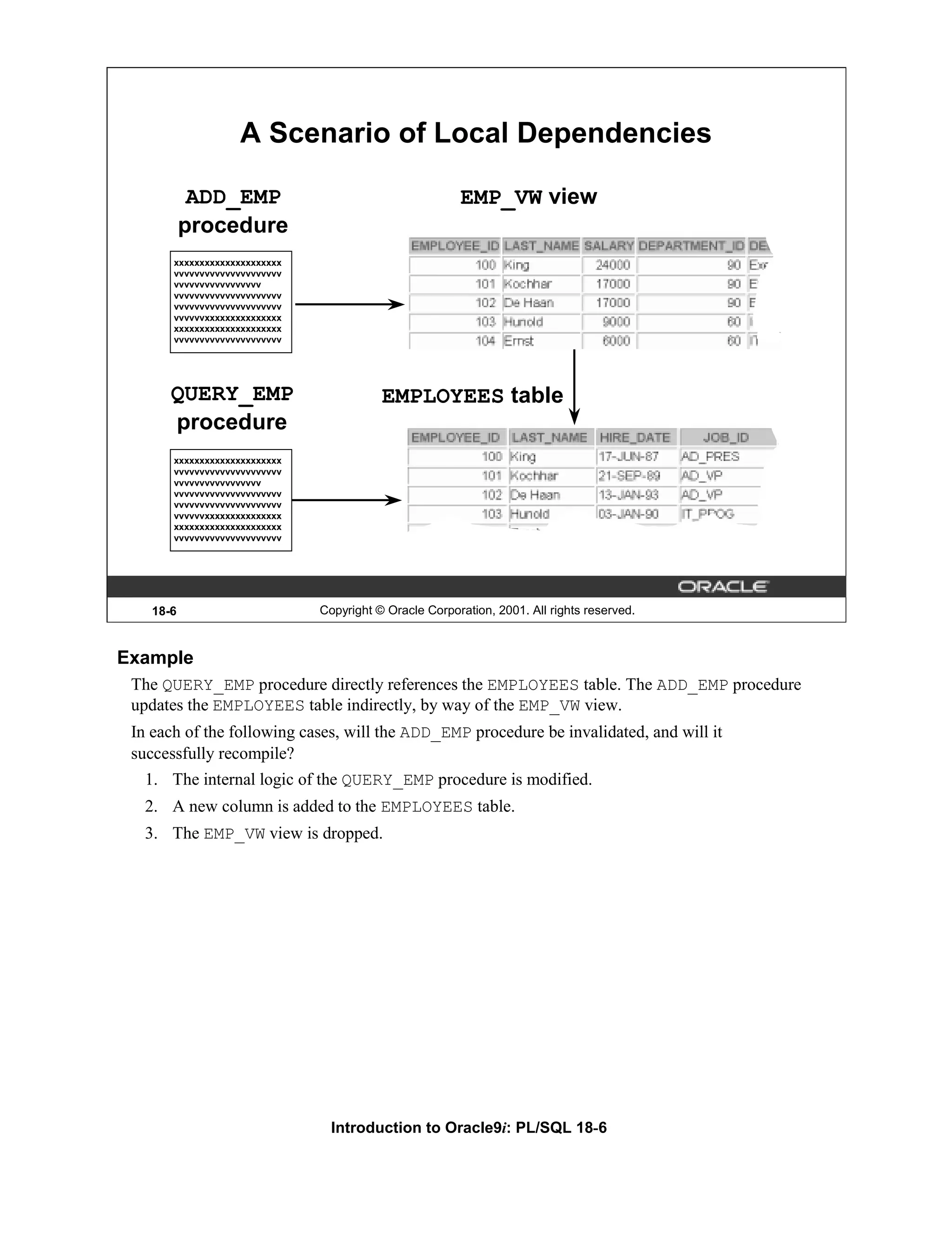 A Scenario of Local Dependencies ADD_EMP EMP_VW view procedure xxxxxxxxxxxxxxxxxxxxx vvvvvvvvvvvvvvvvvvvvv vvvvvvvvvvvvvvvvv vvvvvvvvvvvvvvvvvvvvv vvvvvvvvvvvvvvvvvvvvv vvvvvvxxxxxxxxxxxxxxx xxxxxxxxxxxxxxxxxxxxx vvvvvvvvvvvvvvvvvvvvv QUERY_EMP EMPLOYEES table procedure xxxxxxxxxxxxxxxxxxxxx vvvvvvvvvvvvvvvvvvvvv vvvvvvvvvvvvvvvvv vvvvvvvvvvvvvvvvvvvvv vvvvvvvvvvvvvvvvvvvvv vvvvvvxxxxxxxxxxxxxxx xxxxxxxxxxxxxxxxxxxxx vvvvvvvvvvvvvvvvvvvvv 18-6 Copyright © Oracle Corporation, 2001. All rights reserved. Example The QUERY_EMP procedure directly references the EMPLOYEES table. The ADD_EMP procedure updates the EMPLOYEES table indirectly, by way of the EMP_VW view. In each of the following cases, will the ADD_EMP procedure be invalidated, and will it successfully recompile? 1. The internal logic of the QUERY_EMP procedure is modified. 2. A new column is added to the EMPLOYEES table. 3. The EMP_VW view is dropped. Introduction to Oracle9i: PL/SQL 18-6 
