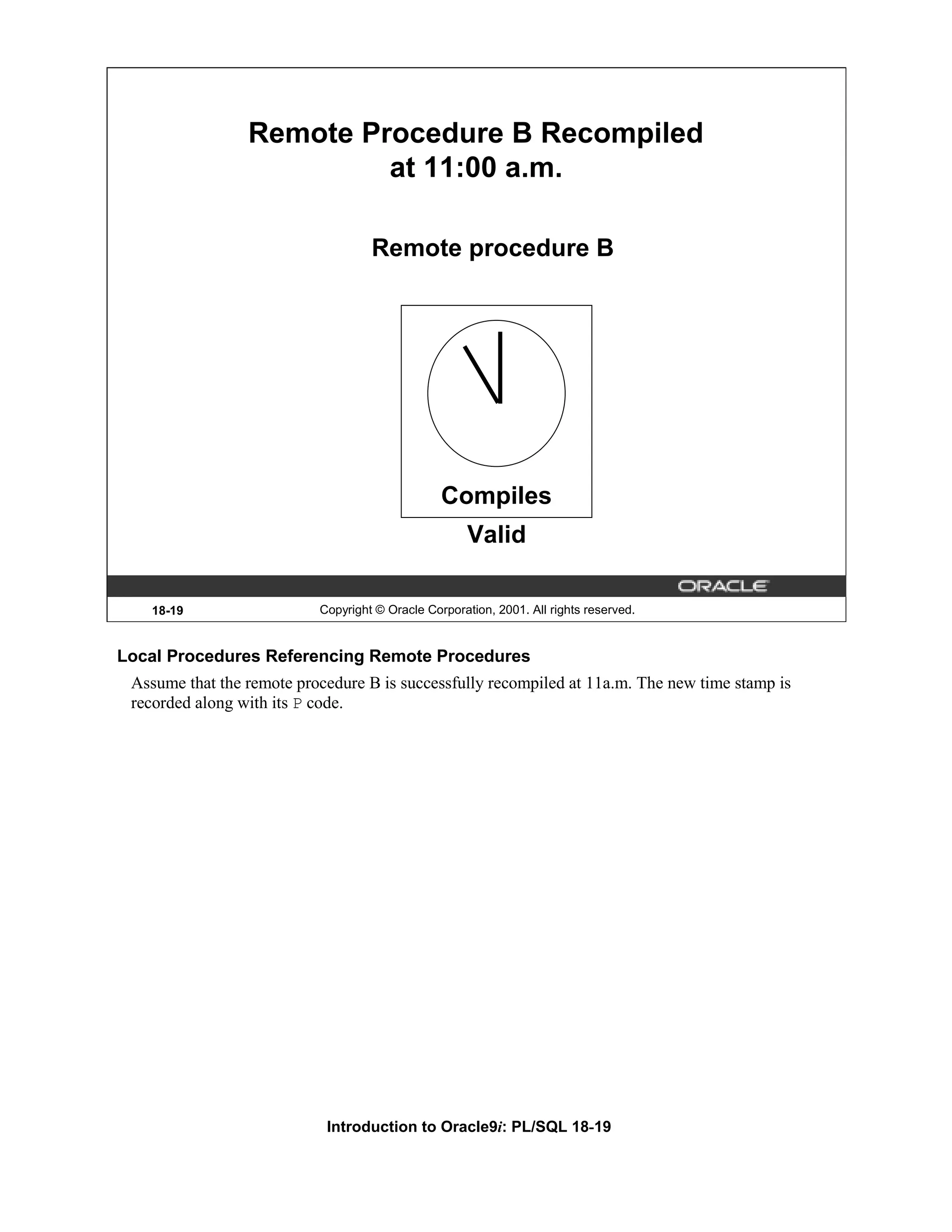 Remote Procedure B Recompiled at 11:00 a.m. Remote procedure B Compiles Valid 18-19 Copyright © Oracle Corporation, 2001. All rights reserved. Local Procedures Referencing Remote Procedures Assume that the remote procedure B is successfully recompiled at 11a.m. The new time stamp is recorded along with its P code. Introduction to Oracle9i: PL/SQL 18-19 
