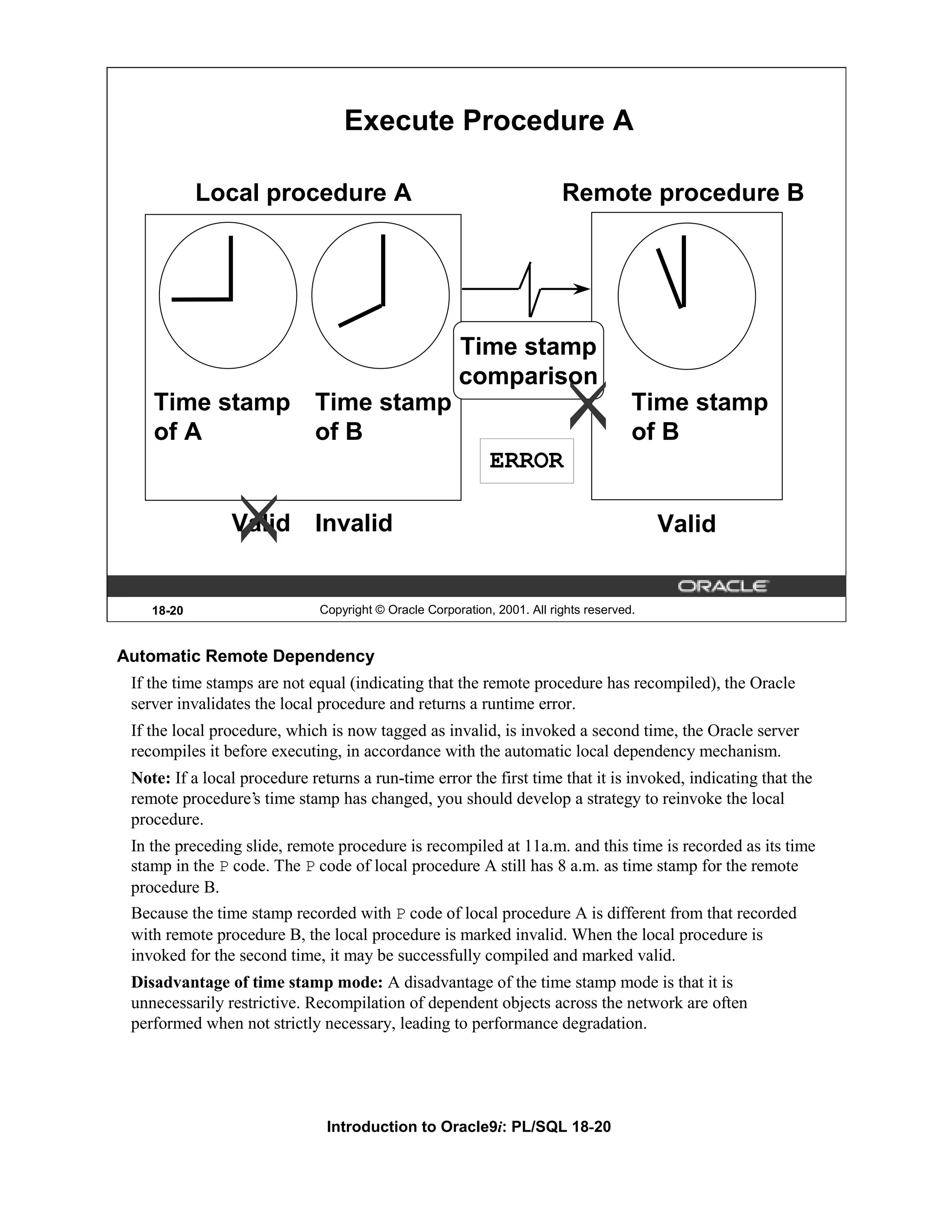 Execute Procedure A Local procedure A Remote procedure B Time stamp comparison Time stamp Time stamp Time stamp of A of B of B ERROR Valid Invalid Valid 18-20 Copyright © Oracle Corporation, 2001. All rights reserved. Automatic Remote Dependency If the time stamps are not equal (indicating that the remote procedure has recompiled), the Oracle server invalidates the local procedure and returns a runtime error. If the local procedure, which is now tagged as invalid, is invoked a second time, the Oracle server recompiles it before executing, in accordance with the automatic local dependency mechanism. Note: If a local procedure returns a run-time error the first time that it is invoked, indicating that the remote procedure’s time stamp has changed, you should develop a strategy to reinvoke the local procedure. In the preceding slide, remote procedure is recompiled at 11a.m. and this time is recorded as its time stamp in the P code. The P code of local procedure A still has 8 a.m. as time stamp for the remote procedure B. Because the time stamp recorded with P code of local procedure A is different from that recorded with remote procedure B, the local procedure is marked invalid. When the local procedure is invoked for the second time, it may be successfully compiled and marked valid. Disadvantage of time stamp mode: A disadvantage of the time stamp mode is that it is unnecessarily restrictive. Recompilation of dependent objects across the network are often performed when not strictly necessary, leading to performance degradation. Introduction to Oracle9i: PL/SQL 18-20 