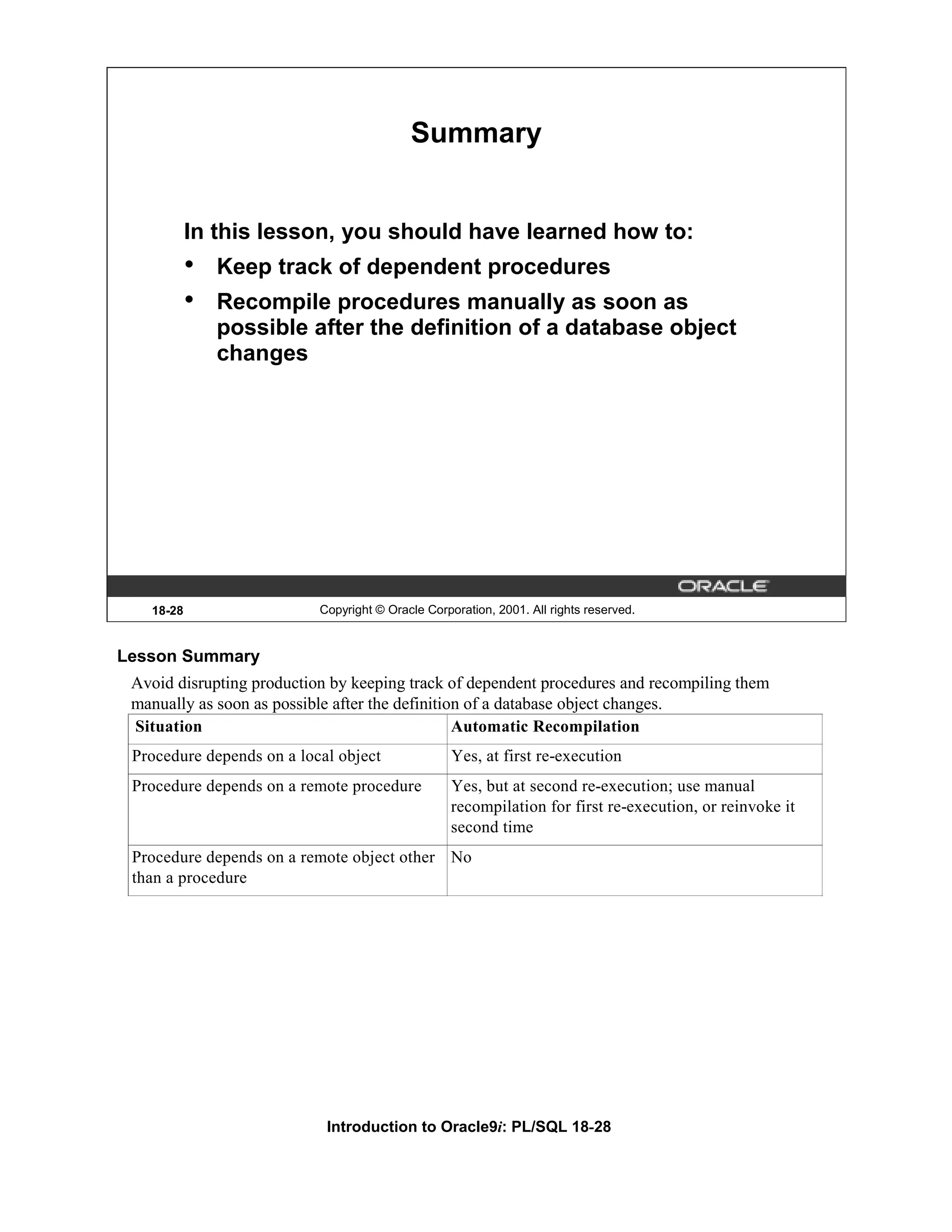 Summary In this lesson, you should have learned how to: • Keep track of dependent procedures • Recompile procedures manually as soon as possible after the definition of a database object changes 18-28 Copyright © Oracle Corporation, 2001. All rights reserved. Lesson Summary Avoid disrupting production by keeping track of dependent procedures and recompiling them manually as soon as possible after the definition of a database object changes. Situation Automatic Recompilation Procedure depends on a local object Yes, at first re-execution Procedure depends on a remote procedure Yes, but at second re-execution; use manual recompilation for first re-execution, or reinvoke it second time Procedure depends on a remote object other No than a procedure Introduction to Oracle9i: PL/SQL 18-28 