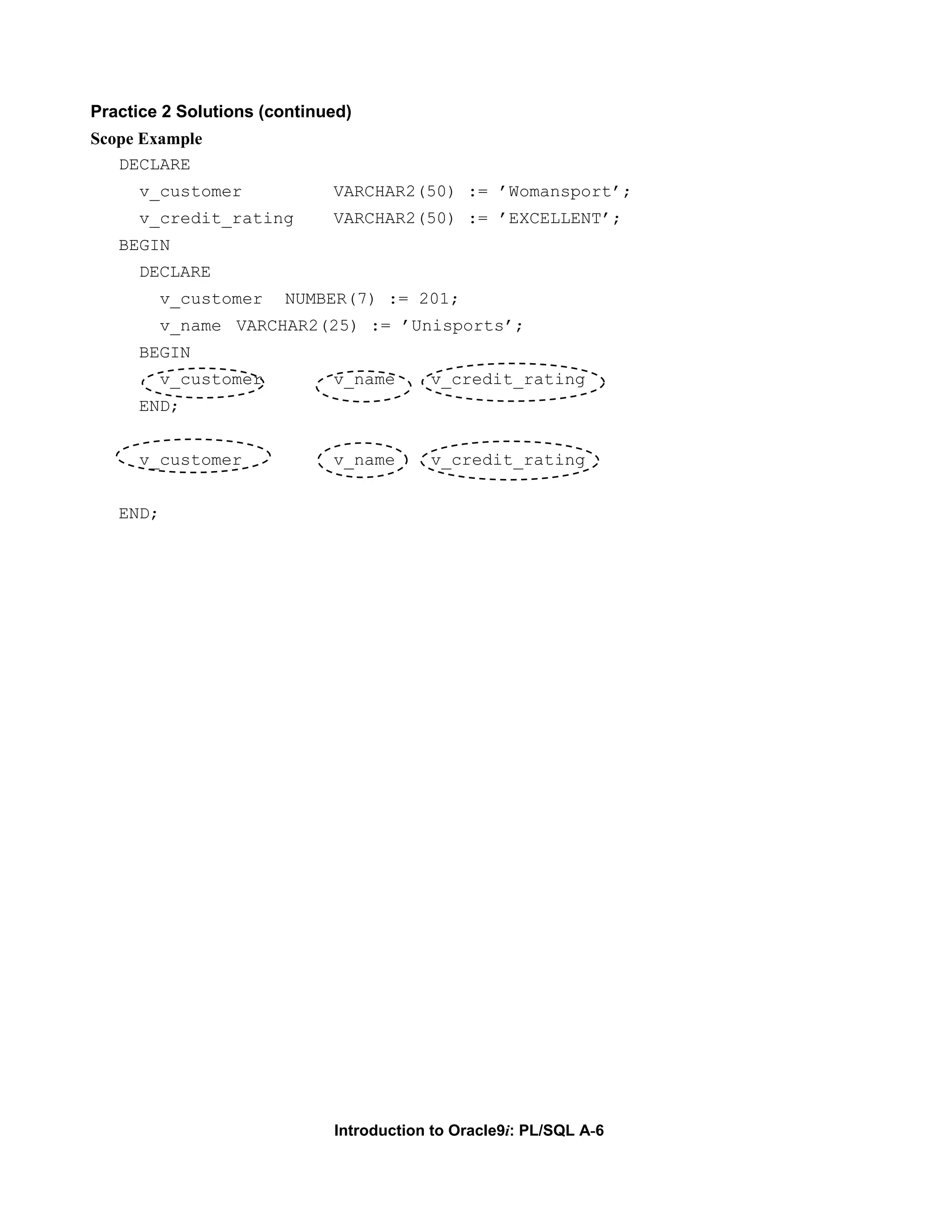 Practice 2 Solutions (continued) Scope Example DECLARE v_customer VARCHAR2(50) := ’Womansport’; v_credit_rating VARCHAR2(50) := ’EXCELLENT’; BEGIN DECLARE v_customer NUMBER(7) := 201; v_name VARCHAR2(25) := ’Unisports’; BEGIN v_customer v_name v_credit_rating END; v_customer v_name v_credit_rating END; Introduction to Oracle9i: PL/SQL A-6 