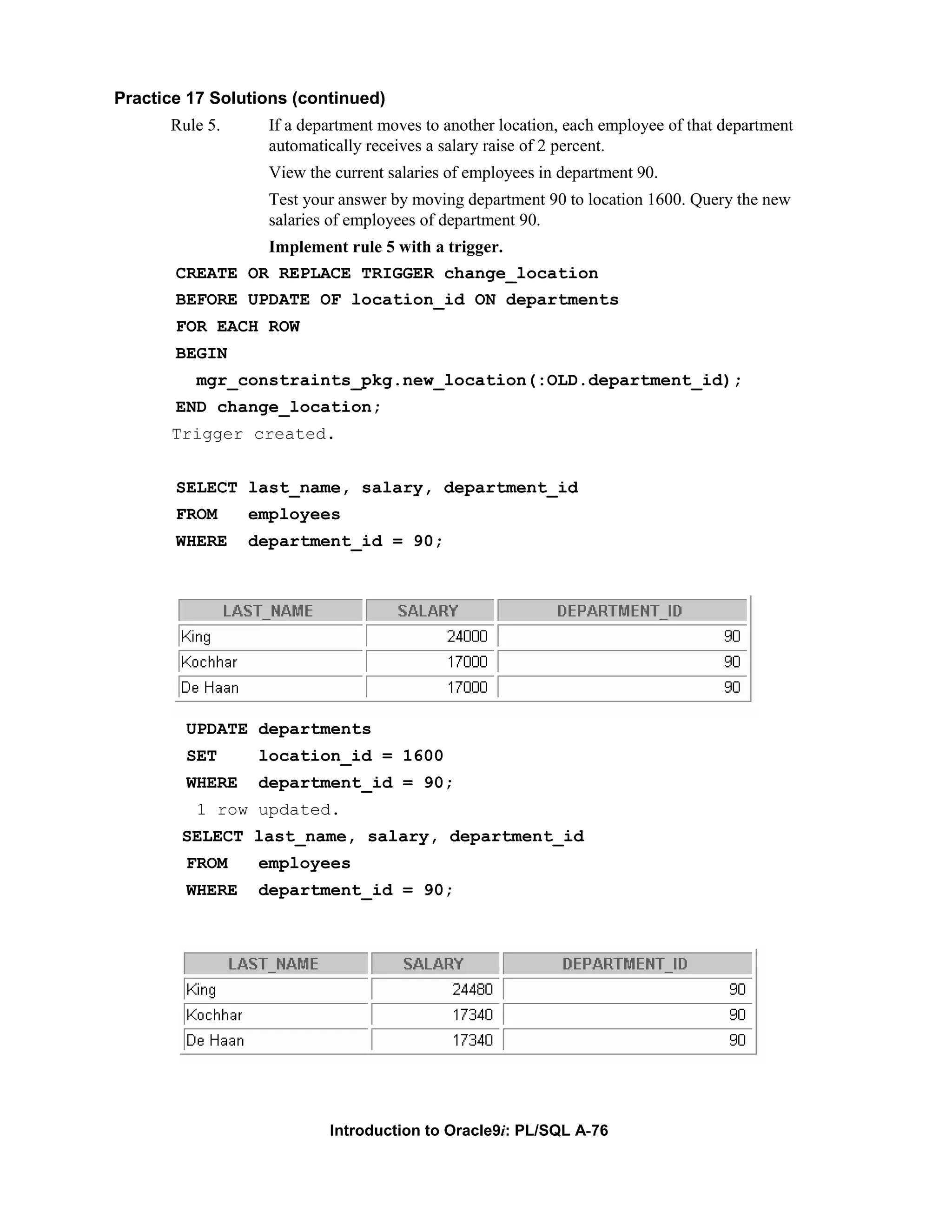 Practice 17 Solutions (continued) Rule 5. If a department moves to another location, each employee of that department automatically receives a salary raise of 2 percent. View the current salaries of employees in department 90. Test your answer by moving department 90 to location 1600. Query the new salaries of employees of department 90. Implement rule 5 with a trigger. CREATE OR REPLACE TRIGGER change_location BEFORE UPDATE OF location_id ON departments FOR EACH ROW BEGIN mgr_constraints_pkg.new_location(:OLD.department_id); END change_location; Trigger created. SELECT last_name, salary, department_id FROM employees WHERE department_id = 90; UPDATE departments SET location_id = 1600 WHERE department_id = 90; 1 row updated. SELECT last_name, salary, department_id FROM employees WHERE department_id = 90; Introduction to Oracle9i: PL/SQL A-76 