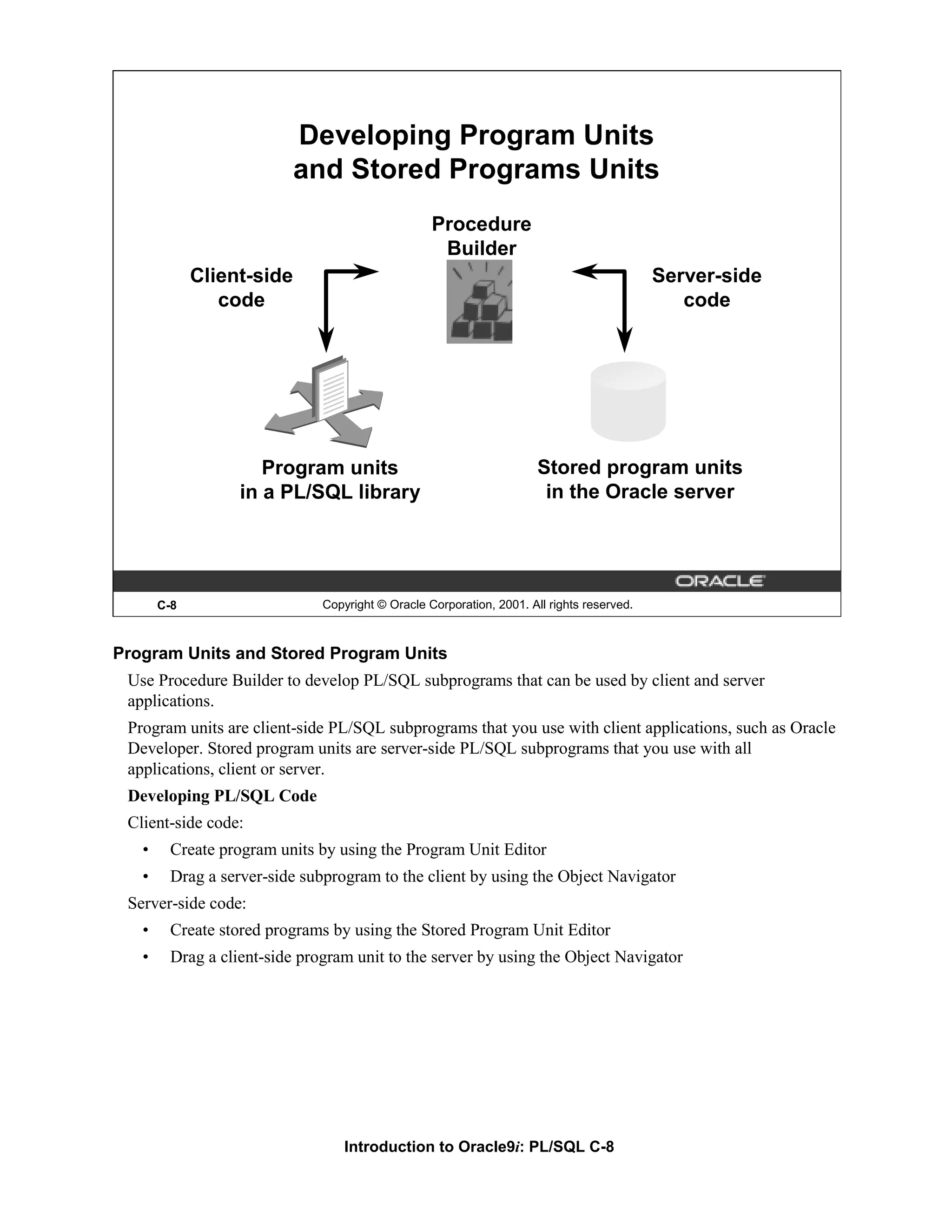 Developing Program Units and Stored Programs Units Procedure Builder Client-side Server-side code code Program units Stored program units in a PL/SQL library in the Oracle server C-8 Copyright © Oracle Corporation, 2001. All rights reserved. Program Units and Stored Program Units Use Procedure Builder to develop PL/SQL subprograms that can be used by client and server applications. Program units are client-side PL/SQL subprograms that you use with client applications, such as Oracle Developer. Stored program units are server-side PL/SQL subprograms that you use with all applications, client or server. Developing PL/SQL Code Client-side code: • Create program units by using the Program Unit Editor • Drag a server-side subprogram to the client by using the Object Navigator Server-side code: • Create stored programs by using the Stored Program Unit Editor • Drag a client-side program unit to the server by using the Object Navigator Introduction to Oracle9i: PL/SQL C-8 