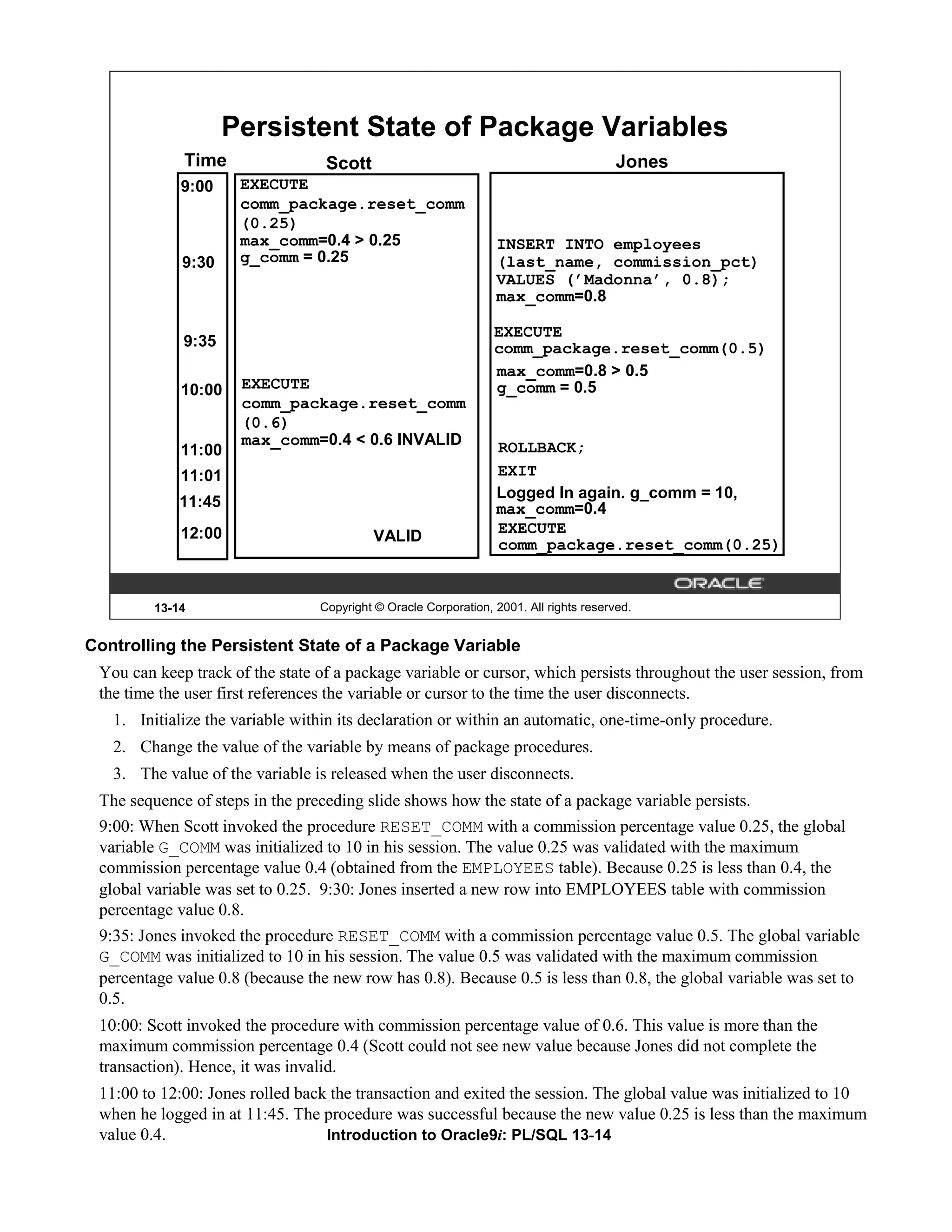 Persistent State of Package Variables Time Scott Jones 9:00 EXECUTE comm_package.reset_comm (0.25) max_comm=0.4 > 0.25 INSERT INTO employees 9:30 g_comm = 0.25 (last_name, commission_pct) VALUES (’Madonna’, 0.8); max_comm=0.8 EXECUTE 9:35 comm_package.reset_comm(0.5) max_comm=0.8 > 0.5 10:00 EXECUTE g_comm = 0.5 comm_package.reset_comm (0.6) max_comm=0.4 < 0.6 INVALID ROLLBACK; 11:00 11:01 EXIT Logged In again. g_comm = 10, 11:45 max_comm=0.4 12:00 EXECUTE VALID comm_package.reset_comm(0.25) 13-14 Copyright © Oracle Corporation, 2001. All rights reserved. Controlling the Persistent State of a Package Variable You can keep track of the state of a package variable or cursor, which persists throughout the user session, from the time the user first references the variable or cursor to the time the user disconnects. 1. Initialize the variable within its declaration or within an automatic, one-time-only procedure. 2. Change the value of the variable by means of package procedures. 3. The value of the variable is released when the user disconnects. The sequence of steps in the preceding slide shows how the state of a package variable persists. 9:00: When Scott invoked the procedure RESET_COMM with a commission percentage value 0.25, the global variable G_COMM was initialized to 10 in his session. The value 0.25 was validated with the maximum commission percentage value 0.4 (obtained from the EMPLOYEES table). Because 0.25 is less than 0.4, the global variable was set to 0.25. 9:30: Jones inserted a new row into EMPLOYEES table with commission percentage value 0.8. 9:35: Jones invoked the procedure RESET_COMM with a commission percentage value 0.5. The global variable G_COMM was initialized to 10 in his session. The value 0.5 was validated with the maximum commission percentage value 0.8 (because the new row has 0.8). Because 0.5 is less than 0.8, the global variable was set to 0.5. 10:00: Scott invoked the procedure with commission percentage value of 0.6. This value is more than the maximum commission percentage 0.4 (Scott could not see new value because Jones did not complete the transaction). Hence, it was invalid. 11:00 to 12:00: Jones rolled back the transaction and exited the session. The global value was initialized to 10 when he logged in at 11:45. The procedure was successful because the new value 0.25 is less than the maximum value 0.4. Introduction to Oracle9i: PL/SQL 13-14 