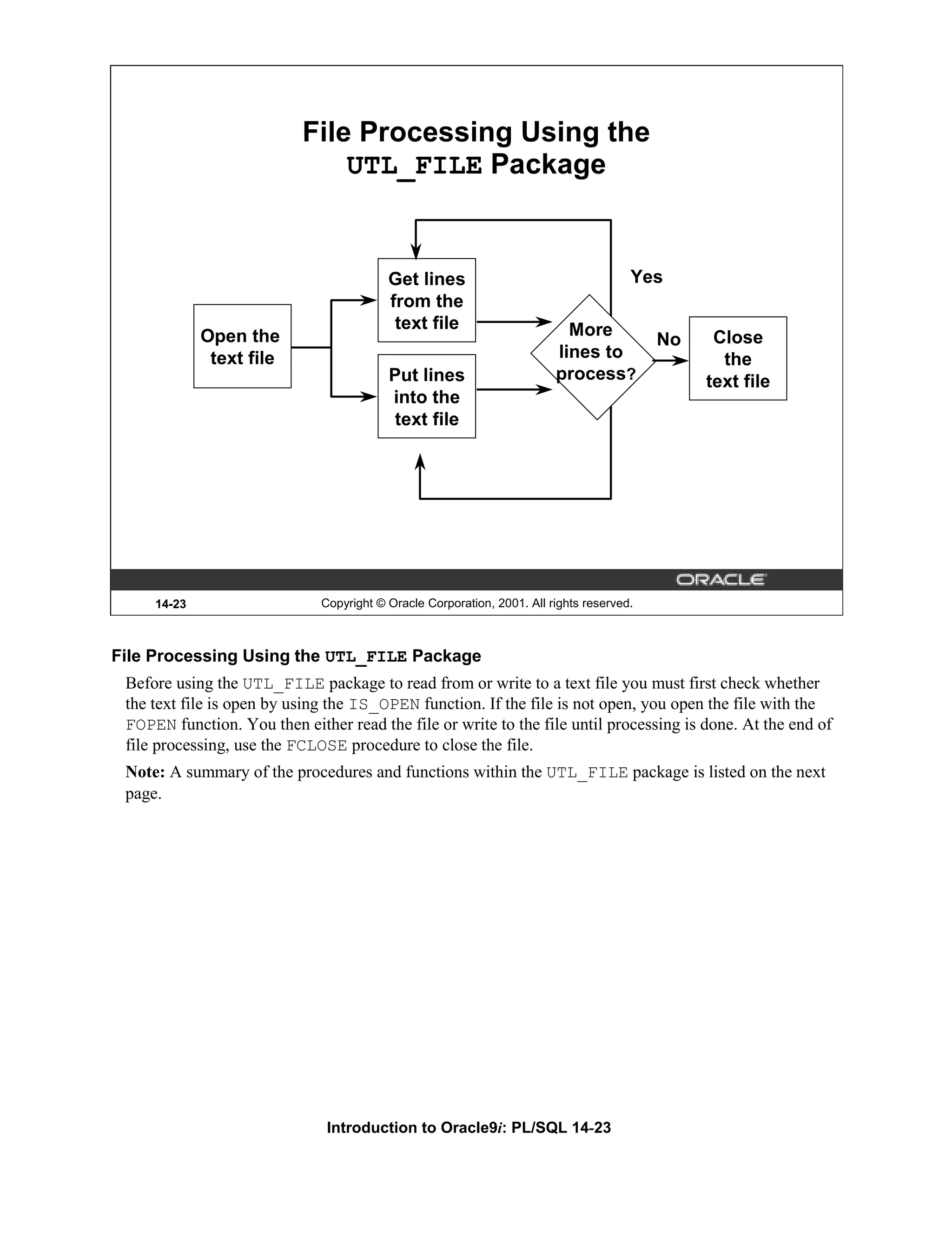 File Processing Using the UTL_FILE Package Get lines Yes from the text file More Open the No Close text file lines to the Put lines process? text file into the text file 14-23 Copyright © Oracle Corporation, 2001. All rights reserved. File Processing Using the UTL_FILE Package Before using the UTL_FILE package to read from or write to a text file you must first check whether the text file is open by using the IS_OPEN function. If the file is not open, you open the file with the FOPEN function. You then either read the file or write to the file until processing is done. At the end of file processing, use the FCLOSE procedure to close the file. Note: A summary of the procedures and functions within the UTL_FILE package is listed on the next page. Introduction to Oracle9i: PL/SQL 14-23 