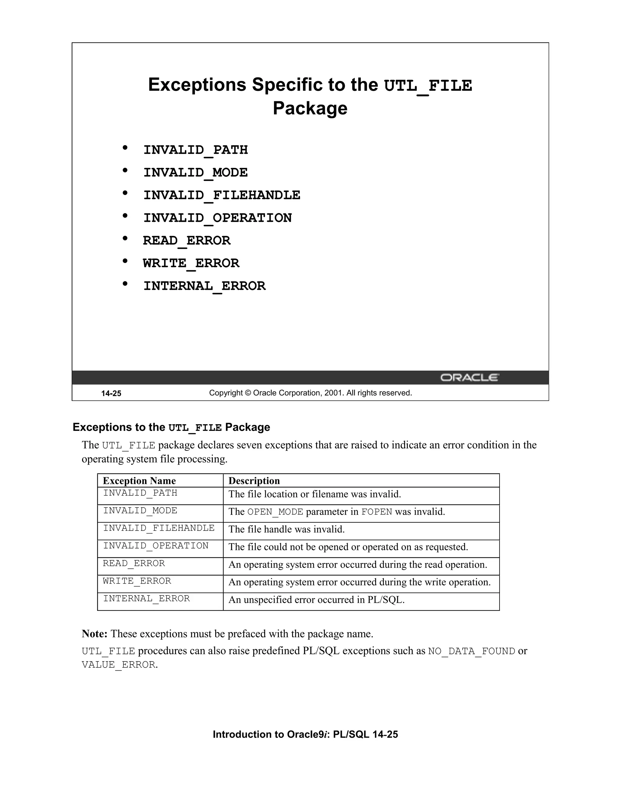 Exceptions Specific to the UTL_FILE Package • INVALID_PATH • INVALID_MODE • INVALID_FILEHANDLE • INVALID_OPERATION • READ_ERROR • WRITE_ERROR • INTERNAL_ERROR 14-25 Copyright © Oracle Corporation, 2001. All rights reserved. Exceptions to the UTL_FILE Package The UTL_FILE package declares seven exceptions that are raised to indicate an error condition in the operating system file processing. Exception Name Description INVALID_PATH The file location or filename was invalid. INVALID_MODE The OPEN_MODE parameter in FOPEN was invalid. INVALID_FILEHANDLE The file handle was invalid. INVALID_OPERATION The file could not be opened or operated on as requested. READ_ERROR An operating system error occurred during the read operation. WRITE_ERROR An operating system error occurred during the write operation. INTERNAL_ERROR An unspecified error occurred in PL/SQL. Note: These exceptions must be prefaced with the package name. UTL_FILE procedures can also raise predefined PL/SQL exceptions such as NO_DATA_FOUND or VALUE_ERROR. Introduction to Oracle9i: PL/SQL 14-25 