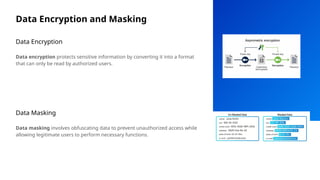 Data Encryption and Masking
Data Encryption
Data encryption protects sensitive information by converting it into a format
that can only be read by authorized users.
Data Masking
Data masking involves obfuscating data to prevent unauthorized access while
allowing legitimate users to perform necessary functions.
 
