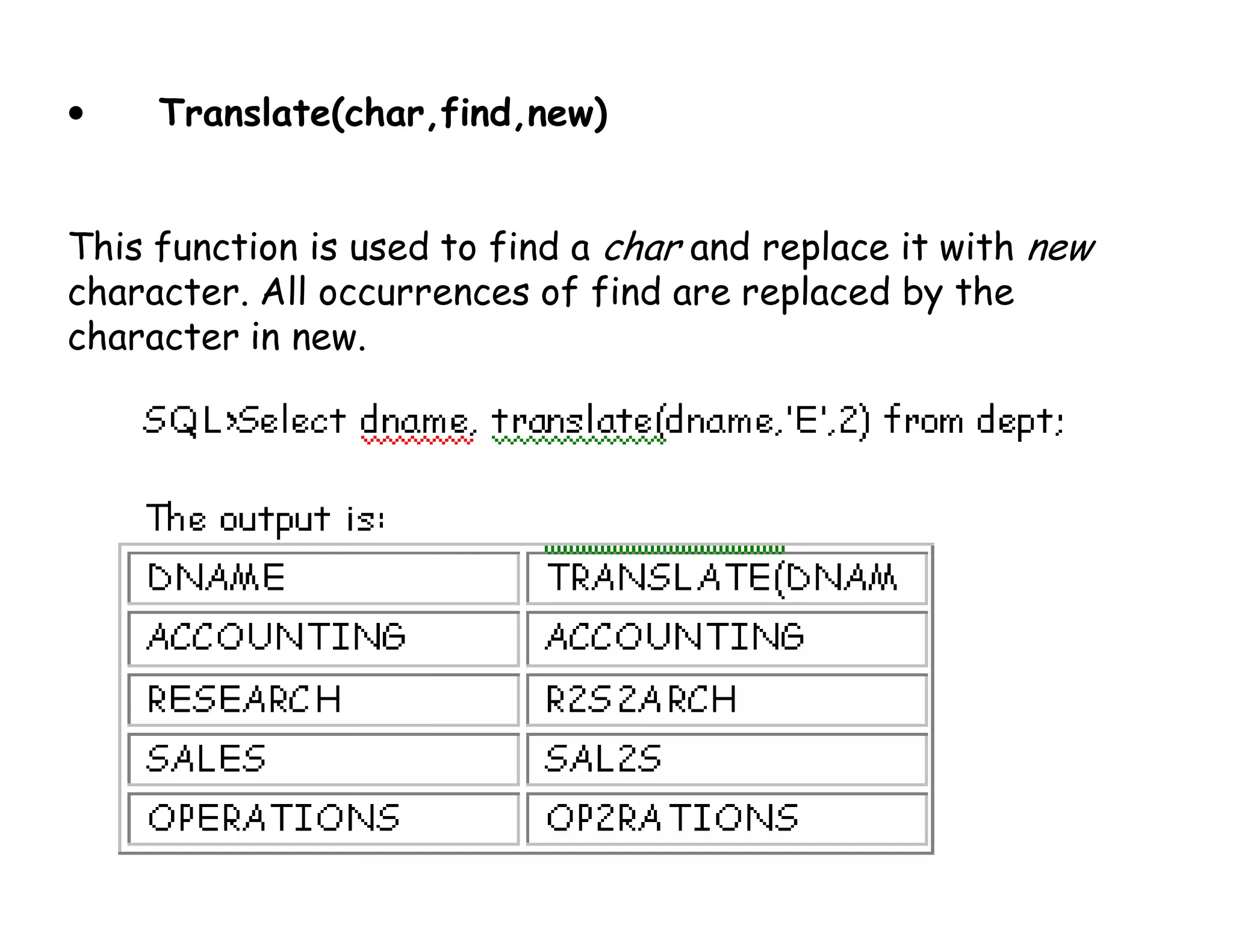 • Translate(char,find,new) 
This function is used to find a char and replace it with new 
character. All occurrences of find are replaced by the 
character in new. 
 
