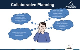 Collaborative Planning
Do you want to
reduce your supply
chain planning cycle
times and inventory
levels?
Do you want to automate
your inventory
replenishment?
Do you know how a
sudden reduction of
supplier capacity
impacts your
customers’ demand?
Do you know how a
change in customers’
demand impacts your
downstream
suppliers?
 