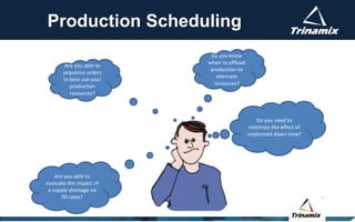 Production Scheduling
Are you able to
evaluate the impact of
a supply shortage on
fill rates?
Do you know
when to offload
production to
alternate
resources?
Do you need to
minimize the effect of
unplanned down time?
Are you able to
sequence orders
to best use your
production
resources?
 