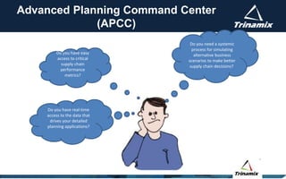 Advanced Planning Command Center
(APCC)
Do you have easy
access to critical
supply chain
performance
metrics?
Do you have real-time
access to the data that
drives your detailed
planning applications?
Do you need a systemic
process for simulating
alternative business
scenarios to make better
supply chain decisions?
 